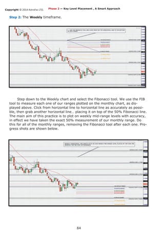 Copyright © 2014 AstroFxc LTD.
84
Step 2: The Weekly timeframe.
Step down to the Weekly chart and select the Fibonacci tool. We use the FIB
tool to measure each one of our ranges plotted on the monthly chart, as dis-
played above. Click from horizontal line to horizontal line as accurately as possi-
ble, then grab another horizontal line… placing it on top of the 50% Fibonacci line.
The main aim of this practice is to plot on weekly mid-range levels with accuracy,
in effect we have taken the exact 50% measurement of our monthly range. Do
this for all of the monthly ranges, removing the Fibonacci tool after each one. Pro-
gress shots are shown below.
Phase 2 — Key Level Placement , A Smart Approach
 