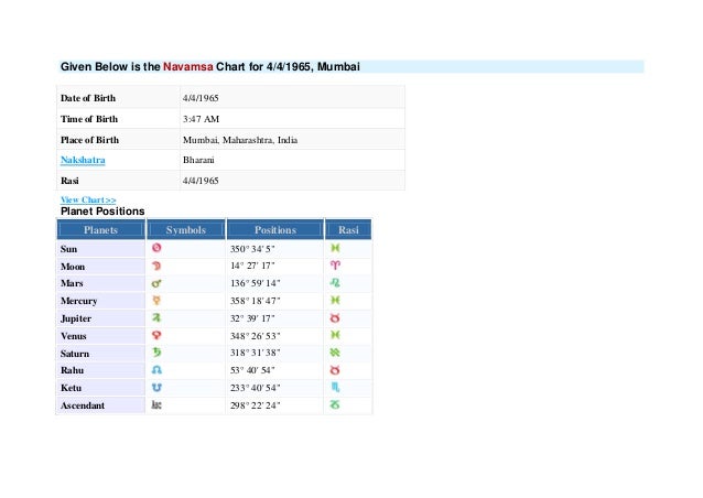 astroica com details from www google com navamsa chart with nakshatra calculator