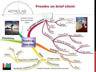 Prendre un brief client


Laisser une ou
deux branches                                           Attente?
     vides                                               Enjeu?




                  Robert.dequelen@astrolab-communication.com
 
