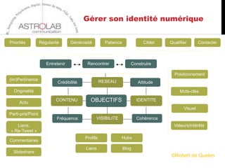 Gérer son identité numérique


Priorités          Régularité      Générosité         Patience            Cibler      Qualifier        Contacter



                      Entretenir           Rencontrer               Construire

                                                                                         Positionnement
(im)Pertinence                                      RESEAU
                            Crédibilité                                 Attitude
  Originalité                                                                               Mots-clés

     Actu
                           CONTENU           OBJECTIFS                  IDENTITE
                                                                                              Visuel
Parti-pris/Point
    de vue                  Fréquence           VISIBILITE              Cohérence
     Liens,                                                                              Valeurs/intérêts
 « Re-Tweet »
                                          Profils            Hubs
Commentaires
                                          Liens                  Blog
  Slideshare
                                                             Robert.dequelen@astrolab-communication.com
 