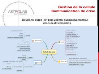 Conseils pour l’animateur
Avant de se lancer dans la création de la carte mentale
sur ordinateur :
1. Clarifier les rôles de chacun
2. Rappeler les règles du jeu (cf. brainstorming)
3. Prendre le temps de faire vivre la discussion sur «le
   mot du centre »
4. Créer un climat de confiance dans l’équipe
5. Encourager et valoriser les apports de chacun
6. Commencer par une version papier ou paperboard
7. Etre clair sur son propre rôle : arbitre ou
   contributeur?
8. Etre attentif aux « points de vigilance »




                                                           30
 