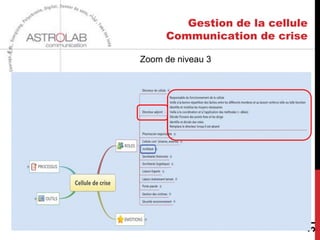 Gestion de la cellule
                           Communication de crise

Première étape vue d’ensemble, les branches sont «
   repliées »




Une seule « mind map » pour piloter la cellule de crise,
  attribuer les rôles, gérer les processus, les outils




                                                              31
                                     Astrolab Communication
 