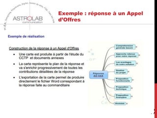 Gestion de la cellule
    Communication de crise
Zoom de niveau 3




              Astrolab Communication




                                       33
 