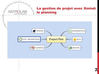 Exemple : réponse à un Appel
                                      d’Offres




                     http://www.mind-mapping-
    decision.com/media/article/document/155850_155854_Mind_Ma
                nager_pour_la_Gestion_de_Projet.pdf


Source : Covalor, www.mind-mapping-decision.com...




                                                                     34
 