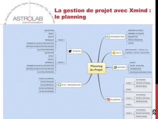 La gestion de projet avec Xmind:
le planning




        Xmind




                               35
 