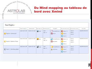 La gestion de projet avec Xmind :
le planning




                                    36
Xmind/ Astrolab Communication
 