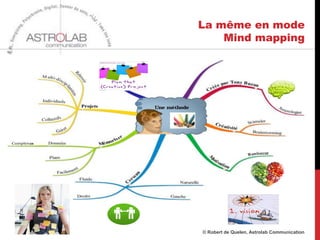 La même en mode mind mapping




            © Robert de Quelen, Astrolab Communication
 