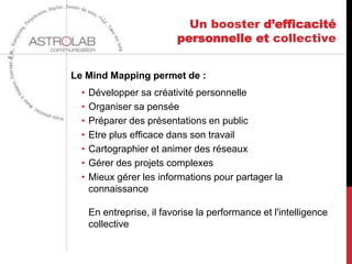 Un booster d’efficacité
                 personnelle et collective


Le Mind Mapping permet de :
  •   Développer sa créativité personnelle
  •   Organiser sa pensée
  •   Préparer des présentations en public
  •   Etre plus efficace dans son travail
  •   Cartographier et animer des réseaux
  •   Gérer des projets complexes
  •   Mieux gérer les informations pour partager la
      connaissance

      En entreprise, il favorise la performance et l'intelligence
      collective
 