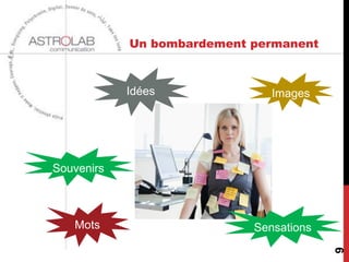 Un bombardement permanent



            Idées              Images




Souvenirs



   Mots                     Sensations




                                         9
 