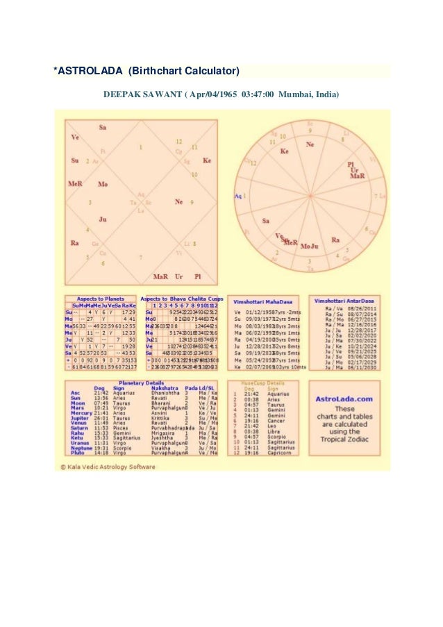 Astrolada Birth Chart