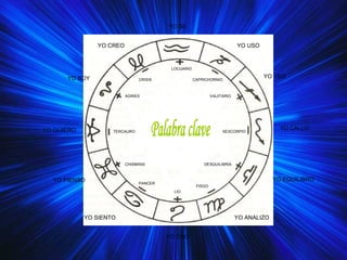 Palabra clave YO SOY YO QUIERO YO PIENSO YO SIENTO YO OSO YO ANALIZO YO EQUILIBRO YO CALLO YO VEO YO USO YO SE YO CREO AGRIES TERCAURO CHISMINIS PANCER LIO FISGO DESQUILIBRIA SEXCORPIO VIAJITARIO CAPRICHORNIO LOCUARIO CRISIS 