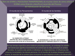 El libro de ICHING y PSICOLOGIA TRANSPERSONAL da muchas claves de cómo utilizar el
                ICHING como Oráculo y descifra el recorrido del Proceso
                            de Individuación de Carl Jung.
          El mundo de los Pensamientos               El mundo de los Sentidos




       No hay tiempo especifico para madurar psicológicamente, sin embargo las edades
        del viento que significa movimiento en control por la vida, coinciden en ambos
        Mundos. Es nuestra vida adulta e individual, sin dependencias, ni influencias del
     entorno, la sociedad y las demás personas. En el mundo de la psique después viene el
    trueno, la reacción de la sombra para incorporar lo que dejamos oculto y sin desarrollar.
 