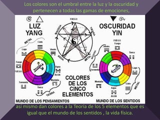 Los colores son el umbral entre la luz y la oscuridad y
       pertenecen a todas las gamas de emociones,




así mismo dan colores a la Teoría de los 5 elementos que es
     igual que el mundo de los sentidos , la vida física.
 
