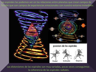 Las espirales las podemos ver en las relaciones entre planetas que crean campos de
Torsión que son campos de experiencias emocionales con nuestro entorno inmediato.




     Las distorsiones de las espirales son muy variadas, pocas veces conseguimos
                         la coherencia de las espirales radiales.
 