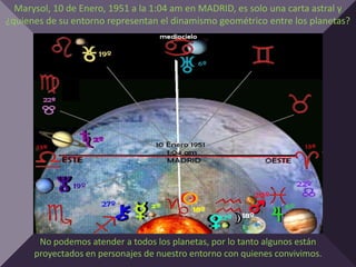 Marysol, 10 de Enero, 1951 a la 1:04 am en MADRID, es solo una carta astral y
¿quienes de su entorno representan el dinamismo geométrico entre los planetas?




       No podemos atender a todos los planetas, por lo tanto algunos están
      proyectados en personajes de nuestro entorno con quienes convivimos.
 