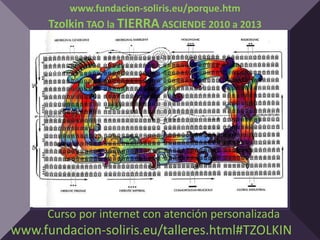 www.fundacion-soliris.eu/porque.htm
      Tzolkin TAO la TIERRA ASCIENDE 2010 a 2013




      Curso por internet con atención personalizada
www.fundacion-soliris.eu/talleres.html#TZOLKIN
 