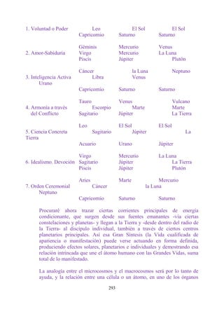 1. Voluntad o Poder            Leo                    El Sol              El Sol
                         Capricornio            Saturno             Saturno

                         Géminis                Mercurio            Venus
2. Amor-Sabiduría        Virgo                  Mercurio            La Luna
                         Piscis                 Júpiter                  Plutón

                         Cáncer                          la Luna             Neptuno
3. Inteligencia Activa        Libra                      Venus
       Urano
                         Capricornio            Saturno             Saturno

                         Tauro                  Venus                        Vulcano
4. Armonía a través            Escorpio                Marte                 Marte
   del Conflicto         Sagitario              Júpiter                      La Tierra

                         Leo                    El Sol              El Sol
5. Ciencia Concreta              Sagitario               Júpiter                   La
Tierra
                         Acuario                Urano               Júpiter

                       Virgo                    Mercurio            La Luna
6. Idealismo. Devoción Sagitario                Júpiter                  La Tierra
                       Piscis                   Júpiter                  Plutón

                         Aries                  Marte                Mercurio
7. Orden Ceremonial              Cáncer                        la Luna
      Neptuno
                         Capricornio            Saturno             Saturno

      Procuraré ahora trazar ciertas corrientes principales de energía
      condicionante, que surgen desde sus fuentes emanantes -vía ciertas
      constelaciones y planetas- y llegan a la Tierra y -desde dentro del radio de
      la Tierra- al discípulo individual, también a través de ciertos centros
      planetarios principales. Así esa Gran Síntesis (la Vida cualificada de
      apariencia o manifestación) puede verse actuando en forma definida,
      produciendo efectos solares, planetarios e individuales y demostrando esa
      relación intrincada que une el átomo humano con las Grandes Vidas, suma
      total de lo manifestado.

      La analogía entre el microcosmos y el macrocosmos será por lo tanto de
      ayuda, y la relación entre una célula o un átomo, en uno de los órganos

                                          293
 