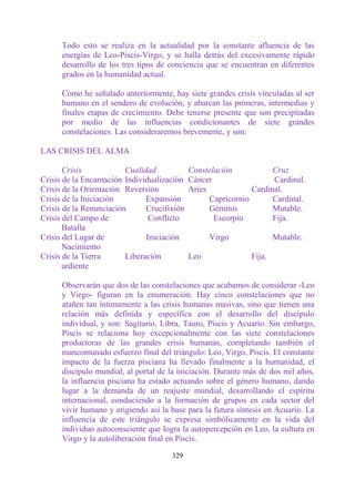 Todo esto se realiza en la actualidad por la constante afluencia de las
      energías de Leo-Piscis-Virgo, y se halla detrás del excesivamente rápido
      desarrollo de los tres tipos de conciencia que se encuentran en diferentes
      grados en la humanidad actual.

      Como he señalado anteriormente, hay siete grandes crisis vinculadas al ser
      humano en el sendero de evolución, y abarcan las primeras, intermedias y
      finales etapas de crecimiento. Debe tenerse presente que son precipitadas
      por medio de las influencias condicionantes de siete grandes
      constelaciones. Las consideraremos brevemente, y son:

LAS CRISIS DEL ALMA

       Crisis            Cualidad            Constelación            Cruz
Crisis de la Encarnación Individualización   Cáncer                  Cardinal.
Crisis de la Orientación Reversión           Aries             Cardinal.
Crisis de la Iniciación        Expansión           Capricornio       Cardinal.
Crisis de la Renunciación      Crucifixión         Géminis           Mutable.
Crisis del Campo de             Conflicto           Escorpio         Fija.
       Batalla
Crisis del Lugar de            Iniciación          Virgo              Mutable.
       Nacimiento
Crisis de la Tierra      Liberación          Leo              Fija.
       ardiente

      Observarán que dos de las constelaciones que acabamos de considerar -Leo
      y Virgo- figuran en la enumeración. Hay cinco constelaciones que no
      atañen tan íntimamente a las crisis humanas masivas, sino que tienen una
      relación más definida y específica con el desarrollo del discípulo
      individual, y son: Sagitario, Libra, Tauro, Piscis y Acuario. Sin embargo,
      Piscis se relaciona hoy excepcionalmente con las siete constelaciones
      productoras de las grandes crisis humanas, completando también el
      mancomunado esfuerzo final del triángulo: Leo, Virgo, Piscis. El constante
      impacto de la fuerza pisciana ha llevado finalmente a la humanidad, el
      discípulo mundial, al portal de la iniciación. Durante más de dos mil años,
      la influencia pisciana ha estado actuando sobre el género humano, dando
      lugar a la demanda de un reajuste mundial, desarrollando el espíritu
      internacional, conduciendo a la formación de grupos en cada sector del
      vivir humano y erigiendo así la base para la futura síntesis en Acuario. La
      influencia de este triángulo se expresa simbólicamente en la vida del
      individuo autoconsciente que logra la autopercepción en Leo, la cultura en
      Virgo y la autoliberación final en Piscis.

                                      329
 