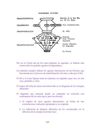 Por ser la Tierra uno de los cinco planetas no sagrados, se indican sólo
   cuatro entre los grandes agentes trasfiguradores.

Los planetas rayados indican los agentes transmisores de las Fuerzas, que
  han pasado por el proceso de transformación, llevado a cabo por el Sol.

El Sol y la Luna figuran entre los planetas no sagrados, pues son, en este
   caso, pantallas o velos.

El origen del reloj de arena será observado en el diagrama de las energías
   afluyentes.

El diagrama que antecede puede ser empleado en conexión con
  cualesquiera de los siete rayos, pero involucrará:

   a. El empleo de otros agentes transmisores, en forma de tres
      constelaciones zodiacales apropiadas y sus regentes.

   b. La indicación de planetas diferentes de los involucrados en la
      afluencia de la energía de primer rayo.



                                419
 
