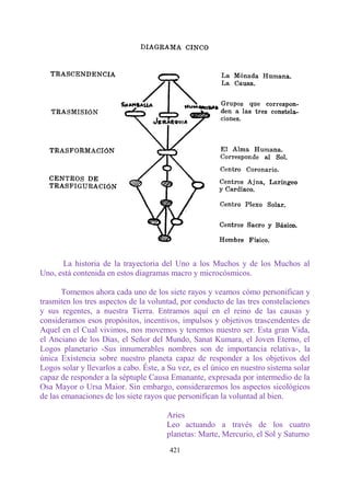 La historia de la trayectoria del Uno a los Muchos y de los Muchos al
Uno, está contenida en estos diagramas macro y microcósmicos.

       Tomemos ahora cada uno de los siete rayos y veamos cómo personifican y
trasmiten los tres aspectos de la voluntad, por conducto de las tres constelaciones
y sus regentes, a nuestra Tierra. Entramos aquí en el reino de las causas y
consideramos esos propósitos, incentivos, impulsos y objetivos trascendentes de
Aquel en el Cual vivimos, nos movemos y tenemos nuestro ser. Esta gran Vida,
el Anciano de los Días, el Señor del Mundo, Sanat Kumara, el Joven Eterno, el
Logos planetario -Sus innumerables nombres son de importancia relativa-, la
única Existencia sobre nuestro planeta capaz de responder a los objetivos del
Logos solar y llevarlos a cabo. Éste, a Su vez, es el único en nuestro sistema solar
capaz de responder a la séptuple Causa Emanante, expresada por intermedio de la
Osa Mayor o Ursa Maior. Sin embargo, consideraremos los aspectos sicológicos
de las emanaciones de los siete rayos que personifican la voluntad al bien.

                                       Aries
                                       Leo actuando a través de los cuatro
                                       planetas: Marte, Mercurio, el Sol y Saturno
                                        421
 