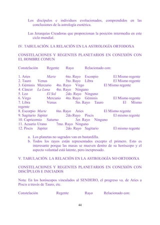 Los discípulos e individuos evolucionados, comprendidos en las
       conclusiones de la astrología esotérica.

     Las Jerarquías Creadoras que proporcionan la posición intermedia en este
        ciclo mundial.

IV. TABULACIÓN. LA RELACIÓN EN LA ASTROLOGÍA ORTODOXA

CONSTELACIONES Y REGENTES PLANETARIOS EN CONEXIÓN CON
EL HOMBRE COMUN

Constelación     Regente     Rayo         Relacionado con:

1. Aries           Marte        6to. Rayo Escorpio          El Mismo regente
2. Tauro     Venus              5to. Rayo Libra             El Mismo regente
3. Géminis Mercurio 4to. Rayo Virgo                   El Mismo regente
4. Cáncer La Luna         4to. Rayo Ninguno
5. Leo             El Sol       2do. Rayo Ninguno
6. Virgo           Mercurio 4to. Rayo Géminis               El Mismo regente
7. Libra           Venus              5to. Rayo Tauro             El Mismo
regente
8. Escorpio Marte         6to. Rayo Aries             El Mismo regente
9. Sagitario Júpiter            2do.Rayo Piscis             El mismo regente
10. Capricornio Saturno               3er. Rayo Ninguno
11. Acuario Urano         7mo. Rayo Ninguno
12. Piscis Júpiter              2do. Rayo Sagitario         El mismo regente

     a. Los planetas no sagrados van en bastardilla.
     b. Todos los rayos están representados excepto el primero. Esto es
        interesante porque las masas se mueven dentro de su horóscopo y el
        aspecto voluntad está latente, pero inexpresado.

V. TABULACIÓN. LA RELACIÓN EN LA ASTROLOGÍA NO ORTODOXA

CONSTELACIONES Y REGENTES PLANETARIOS EN CONEXIÓN CON
DISCÍPULOS E INICIADOS

Nota: En los horóscopos vinculados al SENDERO, el progreso va. de Aries a
Piscis a través de Tauro, etc.

Constelación           Regente            Rayo       Relacionado con:


                                     44
 