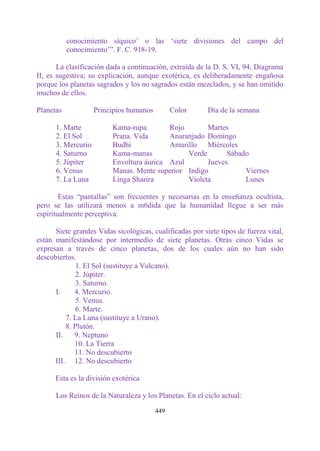 conocimiento síquico‟ o las „siete divisiones del campo del
           conocimiento‟”. F. C. 918-19.

       La clasificación dada a continuación, extraída de la D. S. VI, 94, Diagrama
II, es sugestiva; su explicación, aunque exotérica, es deliberadamente engañosa
porque los planetas sagrados y los no sagrados están mezclados, y se han omitido
muchos de ellos.

Planetas            Principios humanos         Color      Día de la semana

      1. Marte           Kama-rupa        Rojo       Martes
      2. El Sol          Prana. Vida      Anaranjado Domingo
      3. Mercurio        Budhi            Amarillo Miércoles
      4. Saturno         Kama-manas            Verde       Sábado
      5. Júpiter         Envoltura áurica Azul       Jueves
      6. Venus           Manas. Mente superior Indigo           Viernes
      7. La Luna         Linga Sharira         Violeta          Lunes

        Estas “pantallas” son frecuentes y necesarias en la enseñanza ocultista,
pero se las utilizará menos a m6dida que la humanidad llegue a ser más
espiritualmente perceptiva.

      Siete grandes Vidas sicológicas, cualificadas por siete tipos de fuerza vital,
están manifestándose por intermedio de siete planetas. Otras cinco Vidas se
expresan a través de cinco planetas, dos de los cuales aún no han sido
descubiertos.
              1. El Sol (sustituye a Vulcano).
              2. Júpiter.
              3. Saturno.
      I.     4. Mercurio.
              5. Venus.
              6. Marte.
          7. La Luna (sustituye a Urano).
          8. Plutón.
      II.    9. Neptuno
             10. La Tierra
             11. No descubierto
      III. 12. No descubierto

      Esta es la división exotérica

      Los Reinos de la Naturaleza y los Planetas. En el ciclo actual:

                                         449
 