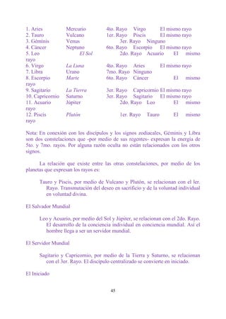 1. Aries          Mercurio           4to. Rayo Virgo      El mismo rayo
2. Tauro          Vulcano            1er. Rayo Piscis     El mismo rayo
3. Géminis        Venus                    3er. Rayo Ninguno
4. Cáncer         Neptuno            6to. Rayo Escorpio El mismo rayo
5. Leo                 El Sol              2do. Rayo Acuario    El mismo
rayo
6. Virgo          La Luna            4to. Rayo Aries            El mismo rayo
7. Libra          Urano              7mo. Rayo Ninguno
8. Escorpio       Marte              6to. Rayo Cáncer                El   mismo
rayo
9. Sagitario      La Tierra          3er. Rayo Capricornio El mismo rayo
10. Capricornio   Saturno            3er. Rayo Sagitario El mismo rayo
11. Acuario       Júpiter                  2do. Rayo Leo         El mismo
rayo
12. Piscis        Plutón                    1er. Rayo   Tauro        El   mismo
rayo

Nota: En conexión con los discípulos y los signos zodiacales, Géminis y Libra
son dos constelaciones que -por medio de sus regentes- expresan la energía de
5to. y 7mo. rayos. Por alguna razón oculta no están relacionados con los otros
signos.

      La relación que existe entre las otras constelaciones, por medio de los
planetas que expresan los rayos es:

      Tauro y Piscis, por medio de Vulcano y Plutón, se relacionan con el ler.
        Rayo. Transmutación del deseo en sacrificio y de la voluntad individual
        en voluntad divina.

El Salvador Mundial

      Leo y Acuario, por medio del Sol y Júpiter, se relacionan con el 2do. Rayo.
        El desarrollo de la conciencia individual en conciencia mundial. Así el
        hombre llega a ser un servidor mundial.

El Servidor Mundial

      Sagitario y Capricornio, por medio de la Tierra y Saturno, se relacionan
         con el 3er. Rayo. El discípulo centralizado se convierte en iniciado.

El Iniciado


                                       45
 