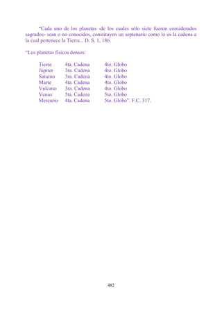“Cada uno de los planetas -de los cuales sólo siete fueron considerados
sagrados- sean o no conocidos, constituyen un septenario como lo es la cadena a
la cual pertenece la Tierra... D. S. 1, 186.

“Los planetas físicos densos:

      Tierra       4ta. Cadena      4to. Globo
      Júpiter      3ra. Cadena      4to. Globo
      Saturno      3ra. Cadena      4to. Globo
      Marte        4ta. Cadena      4to. Globo
      Vulcano      3ra. Cadena      4to. Globo
      Venus        5ta. Cadena      5to. Globo
      Mercurio     4ta. Cadena      5to. Globo”. F.C. 317.




                                     482
 