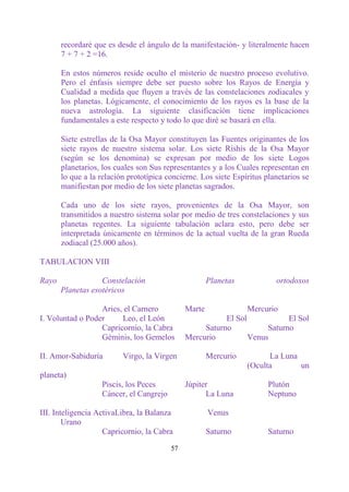 recordaré que es desde el ángulo de la manifestación- y literalmente hacen
       7 + 7 + 2 =16.

       En estos números reside oculto el misterio de nuestro proceso evolutivo.
       Pero el énfasis siempre debe ser puesto sobre los Rayos de Energía y
       Cualidad a medida que fluyen a través de las constelaciones zodiacales y
       los planetas. Lógicamente, el conocimiento de los rayos es la base de la
       nueva astrología. La siguiente clasificación tiene implicaciones
       fundamentales a este respecto y todo lo que diré se basará en ella.

       Siete estrellas de la Osa Mayor constituyen las Fuentes originantes de los
       siete rayos de nuestro sistema solar. Los siete Rishis de la Osa Mayor
       (según se los denomina) se expresan por medio de los siete Logos
       planetarios, los cuales son Sus representantes y a los Cuales representan en
       lo que a la relación prototípica concierne. Los siete Espíritus planetarios se
       manifiestan por medio de los siete planetas sagrados.

       Cada uno de los siete rayos, provenientes de la Osa Mayor, son
       transmitidos a nuestro sistema solar por medio de tres constelaciones y sus
       planetas regentes. La siguiente tabulación aclara esto, pero debe ser
       interpretada únicamente en términos de la actual vuelta de la gran Rueda
       zodiacal (25.000 años).

TABULACION VIII

Rayo               Constelación                       Planetas            ortodoxos
       Planetas esotéricos

                  Aries, el Carnero           Marte              Mercurio
I. Voluntad o Poder     Leo, el León                     El Sol            El Sol
                  Capricornio, la Cabra            Saturno           Saturno
                  Géminis, los Gemelos        Mercurio          Venus

II. Amor-Sabiduría        Virgo, la Virgen            Mercurio         La Luna
                                                                 (Oculta       un
planeta)
                   Piscis, los Peces          Júpiter                   Plutón
                   Cáncer, el Cangrejo              La Luna             Neptuno

III. Inteligencia ActivaLibra, la Balanza             Venus
        Urano
                    Capricornio, la Cabra             Saturno           Saturno

                                         57
 