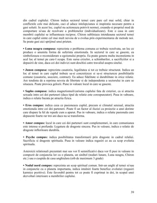 din cadrul cuplului. Chiron indica sectorul temei care pare cel mai solid, chiar in
conflictele cele mai delicate, caci el aduce intelepciunea si inspiratia necesare pentru a
gasi solutii. In acest loc, cuplul nu actioneaza potrivit normei, creandu-si propriul mod de
comportare si/sau de rezolvare a problemelor (individualizare). Este o casa in care
membrii cuplului se influenteaza reciproc. Chiron subliniaza intotdeauna sectorul temei
in care cuplul simte cel mai mult nevoia de a evolua prin experimentarea de metode noi.
Se poate gasi aici sprijinul unui prieten.
• Luna neagra compusa: reprezinta o problema comuna ce trebuie rezolvata, un loc ce
produce o anumita forma de suferinta emotionala. In sectorul in care se gaseste, ea
simbolizeaza o reconsiderare a egoismului propriu. Ea poate genera multa inconstienta in
acel loc al temei pe care-l ocupa. Este sursa crizelor, a schimbarilor, a sacrificiilor si a
depasirii de sine, daca cei doi indivizi sunt deschisi catre travaliul asupra sinelui.
• Junon compusa: reprezinta casatoria, legalitatea si tot ce trebuie structurat. Indica un
loc al temei in care cuplul trebuie sa-si concretizeze si sa-si structureze posibilitatile
comune (casatorie, asociere, contract). Ea aduce fidelitate si durabilitate in orice relatie.
Are tendinta de a reprima nevoia de libertate si de independenta a sectorului in care se
situeaza. Poate provoca gelozii. Pune in valoare locul in care se gaseste.
• Sapho compusa: indica magnetismuil/carisma cuplului fata de exterior, ca si atractia
sexuala intre cei doi parteneri (daca tipul de relatie este corespunzator). Pusa in vaboare,
indica o relatie bazata pe atractia fizica.
• Eros compus: indica ceea ce pasioneaza cuplul, precum si climatul senzual, atractia
emotionala intre cei doi parteneri. Poate fi un factor al iluziei ca proiectie a unei dorinte
care dispare la fel de repede cum a aparut. Pus in vaboare, indica o relatie pasionala care
depaseste foarte rar trei ani daca nu se transforma.
• Amor compus: locul in care cei doi parteneri sunt complementari, in care comuniunea
este intensa si profunda: Legatura de dragoste sincera. Pus in valoare, indica o relatie de
dragoste infloritoare durabila.
• Psyche compus: indica posibilitatea transformarii prin dragoste in cadrul relaliei.
Sacrificiu si dragoste spirituala. Pusa in valoare indica regasiri ce au ca scop evolutia
spirituala.
Asteroizii relationali prezentati mai sus vor fi semnificativi daca vor fi pusi in valoare in
compozit de conjunctia lor cu o planeta, un sinibol (noduri lunare, Luna neagra, Chiron
etc.) sau o cuspida de casa unghiulara (orb de maximum 3 grade)
• Nodul nord compus: reprezinta un scop spiritual comun. Intr-un unghi al temei si/sau
in conjunctie cu o planeta importanta, indica intalniri foarte benefice evolutiei (regasiri
karmice pozitive). Este favorabil pentru tot ce poate fi exprimat in doi, in scopul unei
dezvoltari interioare a membrilor cuplului.
39
 