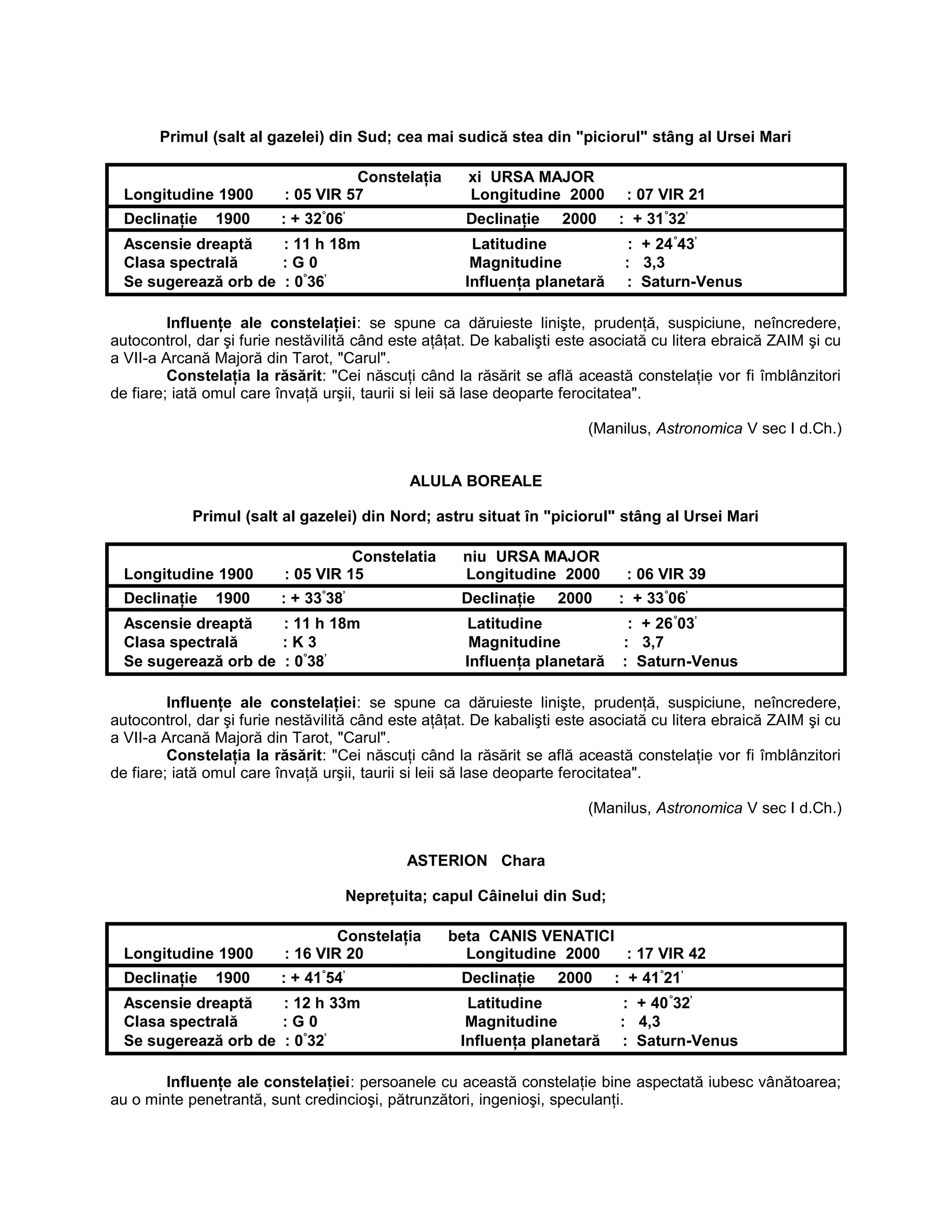 Primul (salt al gazelei) din Sud; cea mai sudică stea din "piciorul" stâng al Ursei Mari
Constelaţia xi URSA MAJOR
Longitudine 1900 : 05 VIR 57 Longitudine 2000 : 07 VIR 21
Declinaţie 1900 : + 32°
06’
Declinaţie 2000 : + 31°
32’
Ascensie dreaptă : 11 h 18m Latitudine : + 24°
43’
Clasa spectrală : G 0 Magnitudine : 3,3
Se sugerează orb de : 0°
36’
Influenţa planetară : Saturn-Venus
Influenţe ale constelaţiei: se spune ca dăruieste linişte, prudenţă, suspiciune, neîncredere,
autocontrol, dar şi furie nestăvilită când este aţâţat. De kabalişti este asociată cu litera ebraică ZAIM şi cu
a VII-a Arcană Majoră din Tarot, "Carul".
Constelaţia la răsărit: "Cei născuţi când la răsărit se află această constelaţie vor fi îmblânzitori
de fiare; iată omul care învaţă urşii, taurii si leii să lase deoparte ferocitatea".
(Manilus, Astronomica V sec I d.Ch.)
ALULA BOREALE
Primul (salt al gazelei) din Nord; astru situat în "piciorul" stâng al Ursei Mari
Constelatia niu URSA MAJOR
Longitudine 1900 : 05 VIR 15 Longitudine 2000 : 06 VIR 39
Declinaţie 1900 : + 33°
38’
Declinaţie 2000 : + 33°
06’
Ascensie dreaptă : 11 h 18m Latitudine : + 26°
03’
Clasa spectrală : K 3 Magnitudine : 3,7
Se sugerează orb de : 0°
38’
Influenţa planetară : Saturn-Venus
Influenţe ale constelaţiei: se spune ca dăruieste linişte, prudenţă, suspiciune, neîncredere,
autocontrol, dar şi furie nestăvilită când este aţâţat. De kabalişti este asociată cu litera ebraică ZAIM şi cu
a VII-a Arcană Majoră din Tarot, "Carul".
Constelaţia la răsărit: "Cei născuţi când la răsărit se află această constelaţie vor fi îmblânzitori
de fiare; iată omul care învaţă urşii, taurii si leii să lase deoparte ferocitatea".
(Manilus, Astronomica V sec I d.Ch.)
ASTERION Chara
Nepreţuita; capul Câinelui din Sud;
Constelaţia beta CANIS VENATICI
Longitudine 1900 : 16 VIR 20 Longitudine 2000 : 17 VIR 42
Declinaţie 1900 : + 41°
54’
Declinaţie 2000 : + 41°
21’
Ascensie dreaptă : 12 h 33m Latitudine : + 40°
32’
Clasa spectrală : G 0 Magnitudine : 4,3
Se sugerează orb de : 0°
32’
Influenţa planetară : Saturn-Venus
Influenţe ale constelaţiei: persoanele cu această constelaţie bine aspectată iubesc vânătoarea;
au o minte penetrantă, sunt credincioşi, pătrunzători, ingenioşi, speculanţi.
 