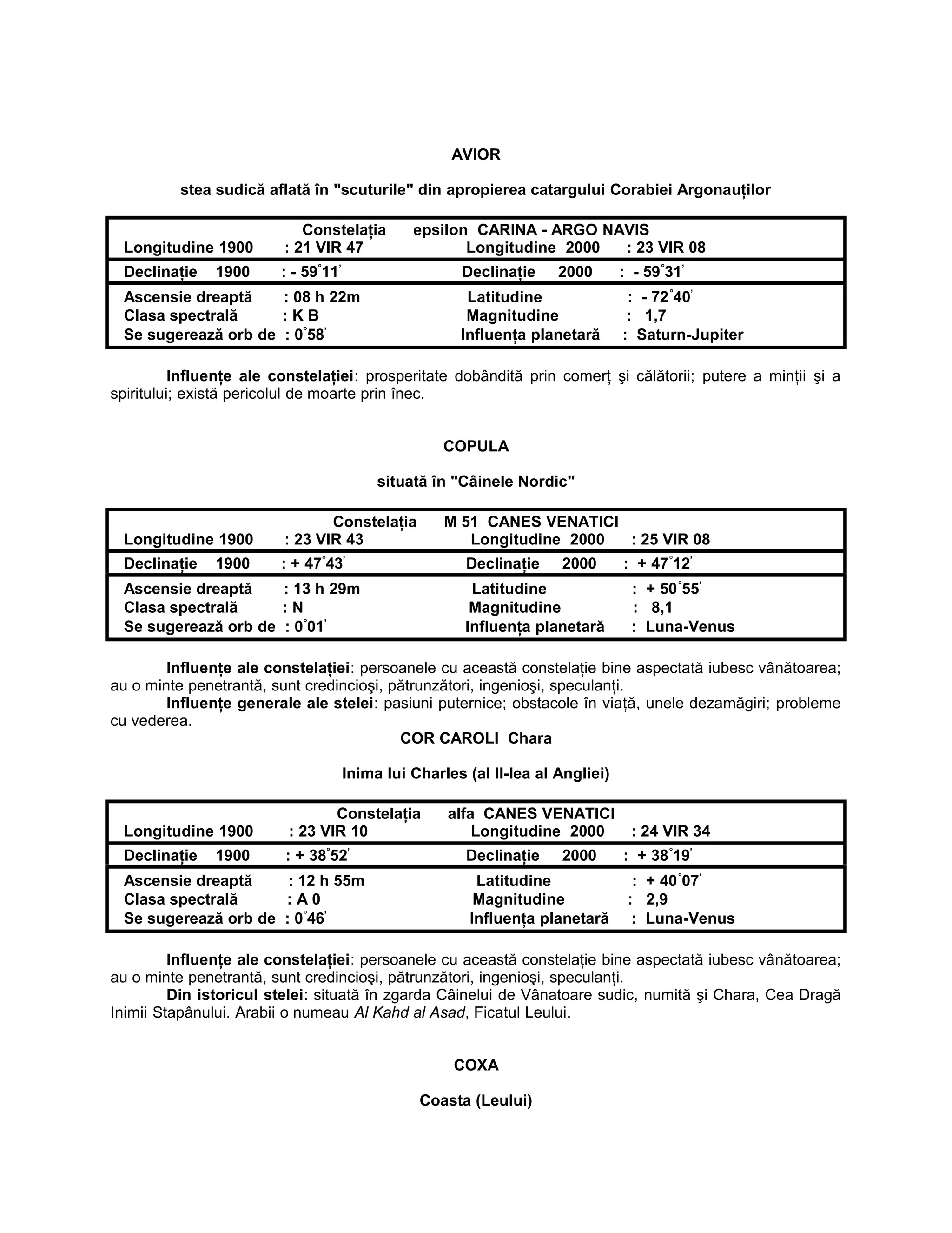 AVIOR
stea sudică aflată în "scuturile" din apropierea catargului Corabiei Argonauţilor
Constelaţia epsilon CARINA - ARGO NAVIS
Longitudine 1900 : 21 VIR 47 Longitudine 2000 : 23 VIR 08
Declinaţie 1900 : - 59°
11’
Declinaţie 2000 : - 59°
31’
Ascensie dreaptă : 08 h 22m Latitudine : - 72°
40’
Clasa spectrală : K B Magnitudine : 1,7
Se sugerează orb de : 0°
58’
Influenţa planetară : Saturn-Jupiter
Influenţe ale constelaţiei: prosperitate dobândită prin comerţ şi călătorii; putere a minţii şi a
spiritului; există pericolul de moarte prin înec.
COPULA
situată în "Câinele Nordic"
Constelaţia M 51 CANES VENATICI
Longitudine 1900 : 23 VIR 43 Longitudine 2000 : 25 VIR 08
Declinaţie 1900 : + 47°
43’
Declinaţie 2000 : + 47°
12’
Ascensie dreaptă : 13 h 29m Latitudine : + 50°
55’
Clasa spectrală : N Magnitudine : 8,1
Se sugerează orb de : 0°
01’
Influenţa planetară : Luna-Venus
Influenţe ale constelaţiei: persoanele cu această constelaţie bine aspectată iubesc vânătoarea;
au o minte penetrantă, sunt credincioşi, pătrunzători, ingenioşi, speculanţi.
Influenţe generale ale stelei: pasiuni puternice; obstacole în viaţă, unele dezamăgiri; probleme
cu vederea.
COR CAROLI Chara
Inima lui Charles (al II-lea al Angliei)
Constelaţia alfa CANES VENATICI
Longitudine 1900 : 23 VIR 10 Longitudine 2000 : 24 VIR 34
Declinaţie 1900 : + 38°
52’
Declinaţie 2000 : + 38°
19’
Ascensie dreaptă : 12 h 55m Latitudine : + 40°
07’
Clasa spectrală : A 0 Magnitudine : 2,9
Se sugerează orb de : 0°
46’
Influenţa planetară : Luna-Venus
Influenţe ale constelaţiei: persoanele cu această constelaţie bine aspectată iubesc vânătoarea;
au o minte penetrantă, sunt credincioşi, pătrunzători, ingenioşi, speculanţi.
Din istoricul stelei: situată în zgarda Câinelui de Vânatoare sudic, numită şi Chara, Cea Dragă
Inimii Stapânului. Arabii o numeau Al Kahd al Asad, Ficatul Leului.
COXA
Coasta (Leului)
 