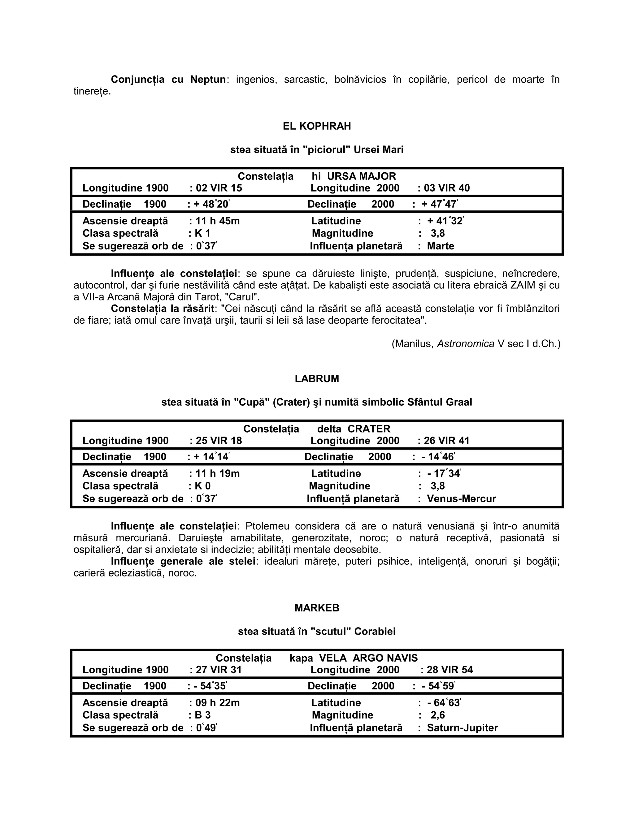Conjuncţia cu Neptun: ingenios, sarcastic, bolnăvicios în copilărie, pericol de moarte în
tinereţe.
EL KOPHRAH
stea situată în "piciorul" Ursei Mari
Constelaţia hi URSA MAJOR
Longitudine 1900 : 02 VIR 15 Longitudine 2000 : 03 VIR 40
Declinaţie 1900 : + 48°
20’
Declinaţie 2000 : + 47°
47’
Ascensie dreaptă : 11 h 45m Latitudine : + 41°
32’
Clasa spectrală : K 1 Magnitudine : 3,8
Se sugerează orb de : 0°
37’
Influenţa planetară : Marte
Influenţe ale constelaţiei: se spune ca dăruieste linişte, prudenţă, suspiciune, neîncredere,
autocontrol, dar şi furie nestăvilită când este aţâţat. De kabalişti este asociată cu litera ebraică ZAIM şi cu
a VII-a Arcană Majoră din Tarot, "Carul".
Constelaţia la răsărit: "Cei născuţi când la răsărit se află această constelaţie vor fi îmblânzitori
de fiare; iată omul care învaţă urşii, taurii si leii să lase deoparte ferocitatea".
(Manilus, Astronomica V sec I d.Ch.)
LABRUM
stea situată în "Cupă" (Crater) şi numită simbolic Sfântul Graal
Constelaţia delta CRATER
Longitudine 1900 : 25 VIR 18 Longitudine 2000 : 26 VIR 41
Declinaţie 1900 : + 14°
14’
Declinaţie 2000 : - 14°
46’
Ascensie dreaptă : 11 h 19m Latitudine : - 17°
34’
Clasa spectrală : K 0 Magnitudine : 3,8
Se sugerează orb de : 0°
37’
Influenţă planetară : Venus-Mercur
Influenţe ale constelaţiei: Ptolemeu considera că are o natură venusiană şi într-o anumită
măsură mercuriană. Daruieşte amabilitate, generozitate, noroc; o natură receptivă, pasionată si
ospitalieră, dar si anxietate si indecizie; abilităţi mentale deosebite.
Influenţe generale ale stelei: idealuri măreţe, puteri psihice, inteligenţă, onoruri şi bogăţii;
carieră ecleziastică, noroc.
MARKEB
stea situată în "scutul" Corabiei
Constelaţia kapa VELA ARGO NAVIS
Longitudine 1900 : 27 VIR 31 Longitudine 2000 : 28 VIR 54
Declinaţie 1900 : - 54°
35’
Declinaţie 2000 : - 54°
59’
Ascensie dreaptă : 09 h 22m Latitudine : - 64°
63’
Clasa spectrală : B 3 Magnitudine : 2,6
Se sugerează orb de : 0°
49’
Influenţă planetară : Saturn-Jupiter
 