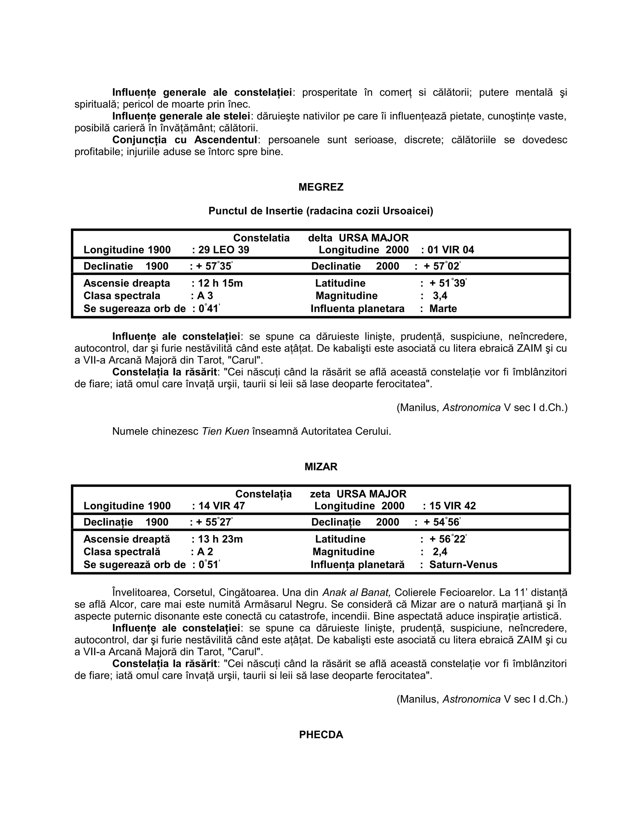 Influenţe generale ale constelaţiei: prosperitate în comerţ si călătorii; putere mentală şi
spirituală; pericol de moarte prin înec.
Influenţe generale ale stelei: dăruieşte nativilor pe care îi influenţează pietate, cunoştinţe vaste,
posibilă carieră în învăţământ; călătorii.
Conjuncţia cu Ascendentul: persoanele sunt serioase, discrete; călătoriile se dovedesc
profitabile; injuriile aduse se întorc spre bine.
MEGREZ
Punctul de Insertie (radacina cozii Ursoaicei)
Constelatia delta URSA MAJOR
Longitudine 1900 : 29 LEO 39 Longitudine 2000 : 01 VIR 04
Declinatie 1900 : + 57°
35’
Declinatie 2000 : + 57°
02’
Ascensie dreapta : 12 h 15m Latitudine : + 51°
39’
Clasa spectrala : A 3 Magnitudine : 3,4
Se sugereaza orb de : 0°
41’
Influenta planetara : Marte
Influenţe ale constelaţiei: se spune ca dăruieste linişte, prudenţă, suspiciune, neîncredere,
autocontrol, dar şi furie nestăvilită când este aţâţat. De kabalişti este asociată cu litera ebraică ZAIM şi cu
a VII-a Arcană Majoră din Tarot, "Carul".
Constelaţia la răsărit: "Cei născuţi când la răsărit se află această constelaţie vor fi îmblânzitori
de fiare; iată omul care învaţă urşii, taurii si leii să lase deoparte ferocitatea".
(Manilus, Astronomica V sec I d.Ch.)
Numele chinezesc Tien Kuen înseamnă Autoritatea Cerului.
MIZAR
Constelaţia zeta URSA MAJOR
Longitudine 1900 : 14 VIR 47 Longitudine 2000 : 15 VIR 42
Declinaţie 1900 : + 55°
27’
Declinaţie 2000 : + 54°
56’
Ascensie dreaptă : 13 h 23m Latitudine : + 56°
22’
Clasa spectrală : A 2 Magnitudine : 2,4
Se sugerează orb de : 0°
51’
Influenţa planetară : Saturn-Venus
Învelitoarea, Corsetul, Cingătoarea. Una din Anak al Banat, Colierele Fecioarelor. La 11’ distanţă
se află Alcor, care mai este numită Armăsarul Negru. Se consideră că Mizar are o natură marţiană şi în
aspecte puternic disonante este conectă cu catastrofe, incendii. Bine aspectată aduce inspiraţie artistică.
Influenţe ale constelaţiei: se spune ca dăruieste linişte, prudenţă, suspiciune, neîncredere,
autocontrol, dar şi furie nestăvilită când este aţâţat. De kabalişti este asociată cu litera ebraică ZAIM şi cu
a VII-a Arcană Majoră din Tarot, "Carul".
Constelaţia la răsărit: "Cei născuţi când la răsărit se află această constelaţie vor fi îmblânzitori
de fiare; iată omul care învaţă urşii, taurii si leii să lase deoparte ferocitatea".
(Manilus, Astronomica V sec I d.Ch.)
PHECDA
 