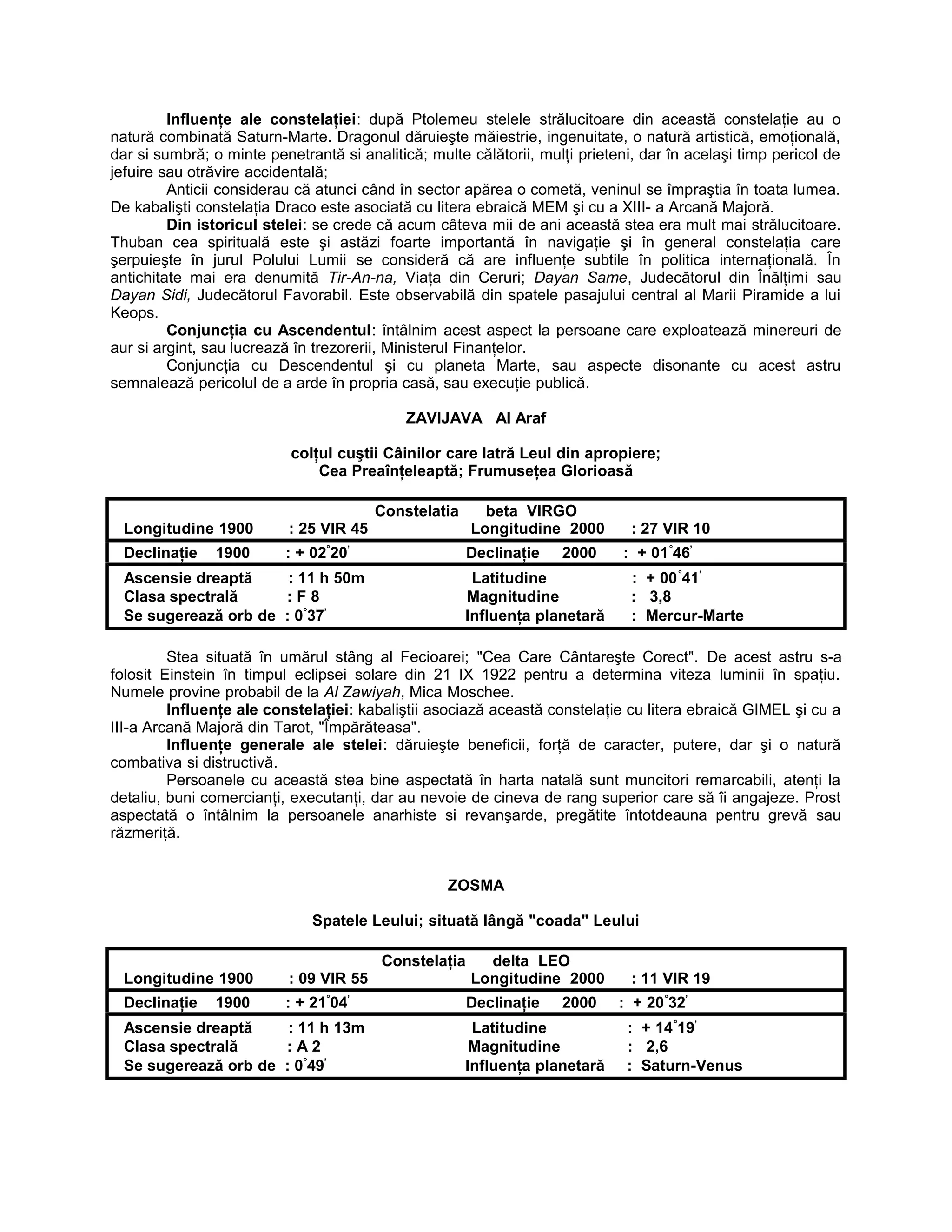 Influenţe ale constelaţiei: după Ptolemeu stelele strălucitoare din această constelaţie au o
natură combinată Saturn-Marte. Dragonul dăruieşte măiestrie, ingenuitate, o natură artistică, emoţională,
dar si sumbră; o minte penetrantă si analitică; multe călătorii, mulţi prieteni, dar în acelaşi timp pericol de
jefuire sau otrăvire accidentală;
Anticii considerau că atunci când în sector apărea o cometă, veninul se împraştia în toata lumea.
De kabalişti constelaţia Draco este asociată cu litera ebraică MEM şi cu a XIII- a Arcană Majoră.
Din istoricul stelei: se crede că acum câteva mii de ani această stea era mult mai strălucitoare.
Thuban cea spirituală este şi astăzi foarte importantă în navigaţie şi în general constelaţia care
şerpuieşte în jurul Polului Lumii se consideră că are influenţe subtile în politica internaţională. În
antichitate mai era denumită Tir-An-na, Viaţa din Ceruri; Dayan Same, Judecătorul din Înălţimi sau
Dayan Sidi, Judecătorul Favorabil. Este observabilă din spatele pasajului central al Marii Piramide a lui
Keops.
Conjuncţia cu Ascendentul: întâlnim acest aspect la persoane care exploatează minereuri de
aur si argint, sau lucrează în trezorerii, Ministerul Finanţelor.
Conjuncţia cu Descendentul şi cu planeta Marte, sau aspecte disonante cu acest astru
semnalează pericolul de a arde în propria casă, sau execuţie publică.
ZAVIJAVA Al Araf
colţul cuştii Câinilor care latră Leul din apropiere;
Cea Preaînţeleaptă; Frumuseţea Glorioasă
Constelatia beta VIRGO
Longitudine 1900 : 25 VIR 45 Longitudine 2000 : 27 VIR 10
Declinaţie 1900 : + 02°
20’
Declinaţie 2000 : + 01°
46’
Ascensie dreaptă : 11 h 50m Latitudine : + 00°
41’
Clasa spectrală : F 8 Magnitudine : 3,8
Se sugerează orb de : 0°
37’
Influenţa planetară : Mercur-Marte
Stea situată în umărul stâng al Fecioarei; "Cea Care Cântareşte Corect". De acest astru s-a
folosit Einstein în timpul eclipsei solare din 21 IX 1922 pentru a determina viteza luminii în spaţiu.
Numele provine probabil de la Al Zawiyah, Mica Moschee.
Influenţe ale constelaţiei: kabaliştii asociază această constelaţie cu litera ebraică GIMEL şi cu a
III-a Arcană Majoră din Tarot, "Împărăteasa".
Influenţe generale ale stelei: dăruieşte beneficii, forţă de caracter, putere, dar şi o natură
combativa si distructivă.
Persoanele cu această stea bine aspectată în harta natală sunt muncitori remarcabili, atenţi la
detaliu, buni comercianţi, executanţi, dar au nevoie de cineva de rang superior care să îi angajeze. Prost
aspectată o întâlnim la persoanele anarhiste si revanşarde, pregătite întotdeauna pentru grevă sau
răzmeriţă.
ZOSMA
Spatele Leului; situată lângă "coada" Leului
Constelaţia delta LEO
Longitudine 1900 : 09 VIR 55 Longitudine 2000 : 11 VIR 19
Declinaţie 1900 : + 21°
04’
Declinaţie 2000 : + 20°
32’
Ascensie dreaptă : 11 h 13m Latitudine : + 14°
19’
Clasa spectrală : A 2 Magnitudine : 2,6
Se sugerează orb de : 0°
49’
Influenţa planetară : Saturn-Venus
 