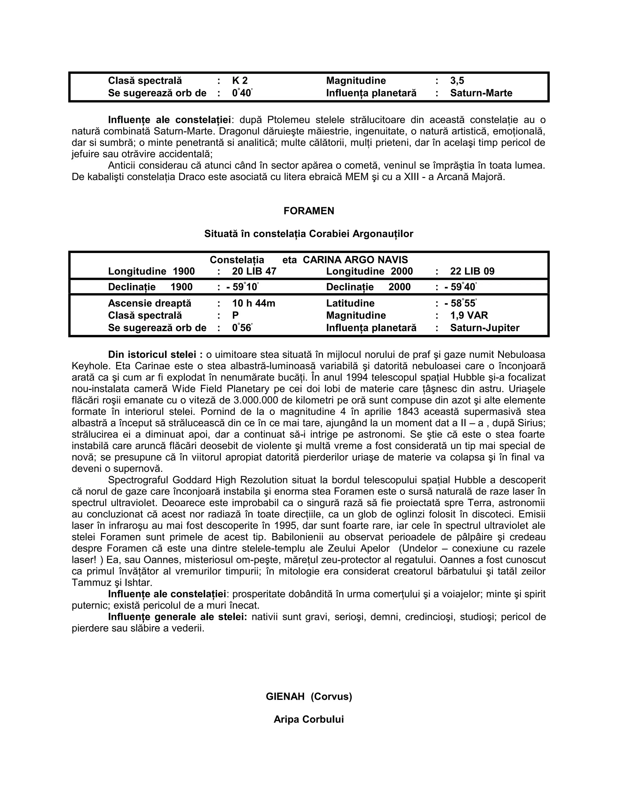 Clasă spectrală : K 2 Magnitudine : 3,5
Se sugerează orb de : 0°
40’
Influenţa planetară : Saturn-Marte
Influenţe ale constelaţiei: după Ptolemeu stelele strălucitoare din această constelaţie au o
natură combinată Saturn-Marte. Dragonul dăruieşte măiestrie, ingenuitate, o natură artistică, emoţională,
dar si sumbră; o minte penetrantă si analitică; multe călătorii, mulţi prieteni, dar în acelaşi timp pericol de
jefuire sau otrăvire accidentală;
Anticii considerau că atunci când în sector apărea o cometă, veninul se împrăştia în toata lumea.
De kabalişti constelaţia Draco este asociată cu litera ebraică MEM şi cu a XIII - a Arcană Majoră.
FORAMEN
Situată în constelaţia Corabiei Argonauţilor
Constelaţia eta CARINA ARGO NAVIS
Longitudine 1900 : 20 LIB 47 Longitudine 2000 : 22 LIB 09
Declinaţie 1900 : - 59°
10’
Declinaţie 2000 : - 59°
40’
Ascensie dreaptă : 10 h 44m Latitudine : - 58°
55’
Clasă spectrală : P Magnitudine : 1,9 VAR
Se sugerează orb de : 0°
56’
Influenţa planetară : Saturn-Jupiter
Din istoricul stelei : o uimitoare stea situată în mijlocul norului de praf şi gaze numit Nebuloasa
Keyhole. Eta Carinae este o stea albastră-luminoasă variabilă şi datorită nebuloasei care o înconjoară
arată ca şi cum ar fi explodat în nenumărate bucăţi. În anul 1994 telescopul spaţial Hubble şi-a focalizat
nou-instalata cameră Wide Field Planetary pe cei doi lobi de materie care ţâşnesc din astru. Uriaşele
flăcări roşii emanate cu o viteză de 3.000.000 de kilometri pe oră sunt compuse din azot şi alte elemente
formate în interiorul stelei. Pornind de la o magnitudine 4 în aprilie 1843 această supermasivă stea
albastră a început să strălucească din ce în ce mai tare, ajungând la un moment dat a II – a , după Sirius;
strălucirea ei a diminuat apoi, dar a continuat să-i intrige pe astronomi. Se ştie că este o stea foarte
instabilă care aruncă flăcări deosebit de violente şi multă vreme a fost considerată un tip mai special de
novă; se presupune că în viitorul apropiat datorită pierderilor uriaşe de materie va colapsa şi în final va
deveni o supernovă.
Spectrograful Goddard High Rezolution situat la bordul telescopului spaţial Hubble a descoperit
că norul de gaze care înconjoară instabila şi enorma stea Foramen este o sursă naturală de raze laser în
spectrul ultraviolet. Deoarece este improbabil ca o singură rază să fie proiectată spre Terra, astronomii
au concluzionat că acest nor radiază în toate direcţiile, ca un glob de oglinzi folosit în discoteci. Emisii
laser în infraroşu au mai fost descoperite în 1995, dar sunt foarte rare, iar cele în spectrul ultraviolet ale
stelei Foramen sunt primele de acest tip. Babilonienii au observat perioadele de pâlpâire şi credeau
despre Foramen că este una dintre stelele-templu ale Zeului Apelor (Undelor – conexiune cu razele
laser! ) Ea, sau Oannes, misteriosul om-peşte, măreţul zeu-protector al regatului. Oannes a fost cunoscut
ca primul învăţător al vremurilor timpurii; în mitologie era considerat creatorul bărbatului şi tatăl zeilor
Tammuz şi Ishtar.
Influenţe ale constelaţiei: prosperitate dobândită în urma comerţului şi a voiajelor; minte şi spirit
puternic; există pericolul de a muri înecat.
Influenţe generale ale stelei: nativii sunt gravi, serioşi, demni, credincioşi, studioşi; pericol de
pierdere sau slăbire a vederii.
GIENAH (Corvus)
Aripa Corbului
 
