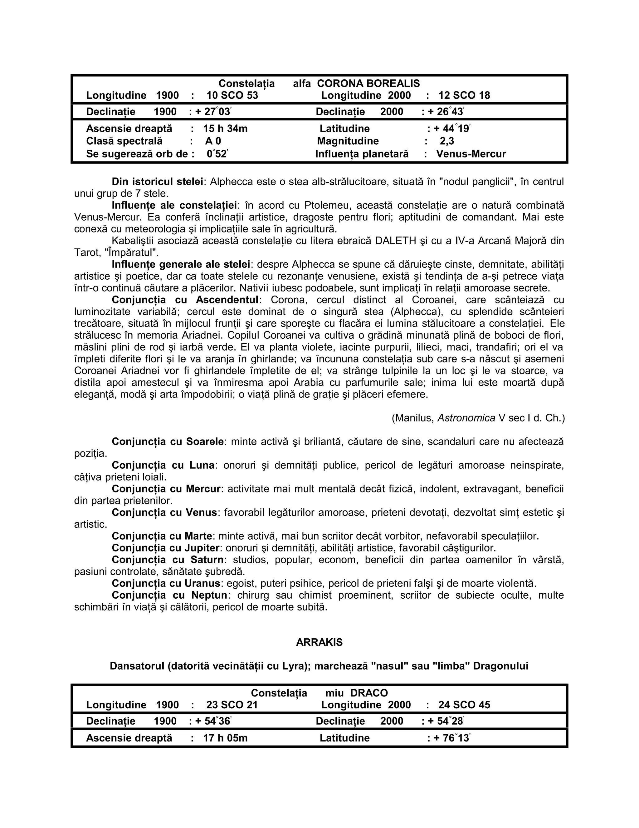 Constelaţia alfa CORONA BOREALIS
Longitudine 1900 : 10 SCO 53 Longitudine 2000 : 12 SCO 18
Declinaţie 1900 : + 27°
03’
Declinaţie 2000 : + 26°
43’
Ascensie dreaptă : 15 h 34m Latitudine : + 44°
19’
Clasă spectrală : A 0 Magnitudine : 2,3
Se sugerează orb de : 0°
52’
Influenţa planetară : Venus-Mercur
Din istoricul stelei: Alphecca este o stea alb-strălucitoare, situată în "nodul panglicii", în centrul
unui grup de 7 stele.
Influenţe ale constelaţiei: în acord cu Ptolemeu, această constelaţie are o natură combinată
Venus-Mercur. Ea conferă înclinaţii artistice, dragoste pentru flori; aptitudini de comandant. Mai este
conexă cu meteorologia şi implicaţiile sale în agricultură.
Kabaliştii asociază această constelaţie cu litera ebraică DALETH şi cu a IV-a Arcană Majoră din
Tarot, "Împăratul".
Influenţe generale ale stelei: despre Alphecca se spune că dăruieşte cinste, demnitate, abilităţi
artistice şi poetice, dar ca toate stelele cu rezonanţe venusiene, există şi tendinţa de a-şi petrece viaţa
într-o continuă căutare a plăcerilor. Nativii iubesc podoabele, sunt implicaţi în relaţii amoroase secrete.
Conjuncţia cu Ascendentul: Corona, cercul distinct al Coroanei, care scânteiază cu
luminozitate variabilă; cercul este dominat de o singură stea (Alphecca), cu splendide scânteieri
trecătoare, situată în mijlocul frunţii şi care sporeşte cu flacăra ei lumina stălucitoare a constelaţiei. Ele
strălucesc în memoria Ariadnei. Copilul Coroanei va cultiva o grădină minunată plină de boboci de flori,
măslini plini de rod şi iarbă verde. El va planta violete, iacinte purpurii, lilieci, maci, trandafiri; ori el va
împleti diferite flori şi le va aranja în ghirlande; va încununa constelaţia sub care s-a născut şi asemeni
Coroanei Ariadnei vor fi ghirlandele împletite de el; va strânge tulpinile la un loc şi le va stoarce, va
distila apoi amestecul şi va înmiresma apoi Arabia cu parfumurile sale; inima lui este moartă după
eleganţă, modă şi arta împodobirii; o viaţă plină de graţie şi plăceri efemere.
(Manilus, Astronomica V sec I d. Ch.)
Conjuncţia cu Soarele: minte activă şi briliantă, căutare de sine, scandaluri care nu afectează
poziţia.
Conjuncţia cu Luna: onoruri şi demnităţi publice, pericol de legături amoroase neinspirate,
câţiva prieteni loiali.
Conjuncţia cu Mercur: activitate mai mult mentală decât fizică, indolent, extravagant, beneficii
din partea prietenilor.
Conjuncţia cu Venus: favorabil legăturilor amoroase, prieteni devotaţi, dezvoltat simţ estetic şi
artistic.
Conjuncţia cu Marte: minte activă, mai bun scriitor decât vorbitor, nefavorabil speculaţiilor.
Conjuncţia cu Jupiter: onoruri şi demnităţi, abilităţi artistice, favorabil câştigurilor.
Conjuncţia cu Saturn: studios, popular, econom, beneficii din partea oamenilor în vârstă,
pasiuni controlate, sănătate şubredă.
Conjuncţia cu Uranus: egoist, puteri psihice, pericol de prieteni falşi şi de moarte violentă.
Conjuncţia cu Neptun: chirurg sau chimist proeminent, scriitor de subiecte oculte, multe
schimbări în viaţă şi călătorii, pericol de moarte subită.
ARRAKIS
Dansatorul (datorită vecinătăţii cu Lyra); marchează "nasul" sau "limba" Dragonului
Constelaţia miu DRACO
Longitudine 1900 : 23 SCO 21 Longitudine 2000 : 24 SCO 45
Declinaţie 1900 : + 54°
36’
Declinaţie 2000 : + 54°
28’
Ascensie dreaptă : 17 h 05m Latitudine : + 76°
13’
 
