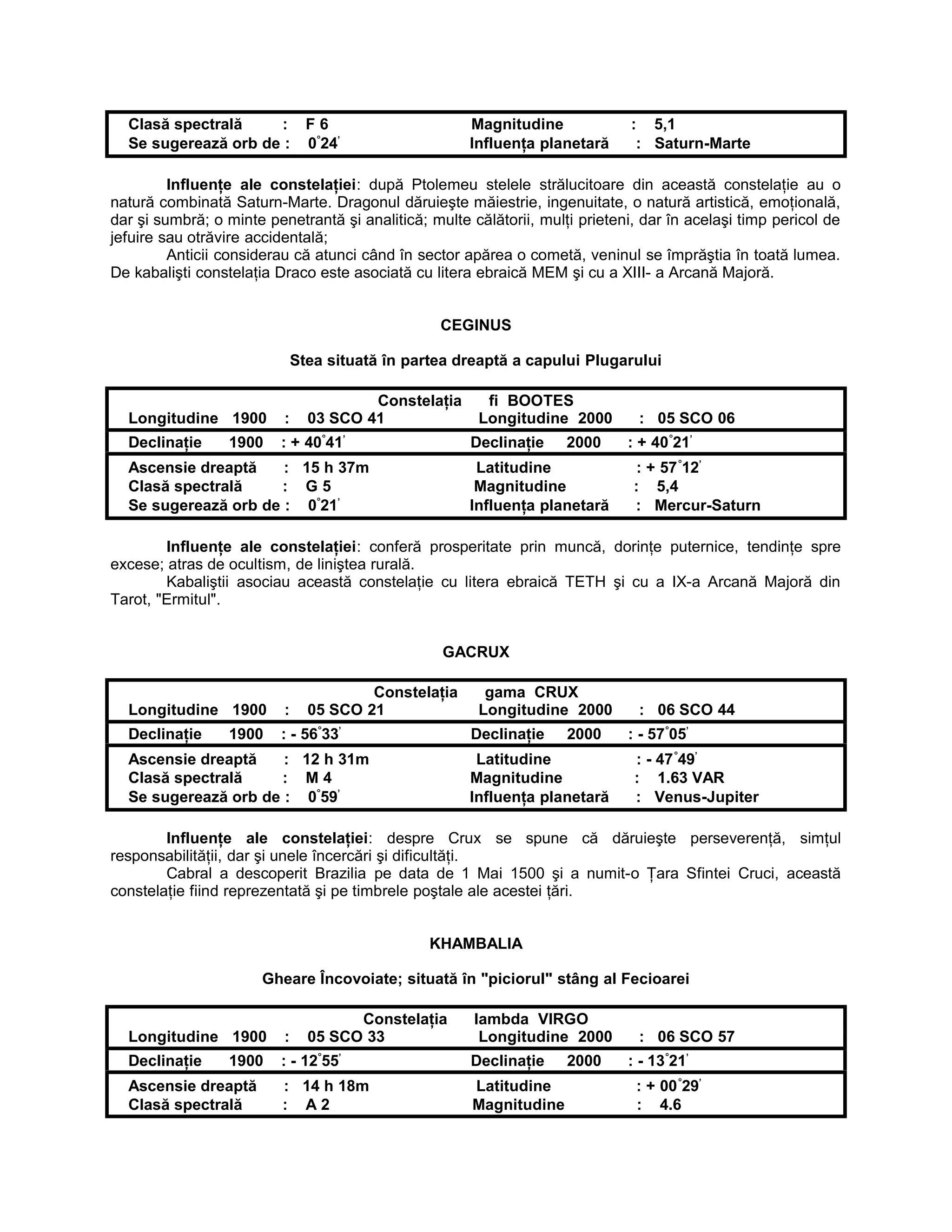 Clasă spectrală : F 6 Magnitudine : 5,1
Se sugerează orb de : 0°
24’
Influenţa planetară : Saturn-Marte
Influenţe ale constelaţiei: după Ptolemeu stelele strălucitoare din această constelaţie au o
natură combinată Saturn-Marte. Dragonul dăruieşte măiestrie, ingenuitate, o natură artistică, emoţională,
dar şi sumbră; o minte penetrantă şi analitică; multe călătorii, mulţi prieteni, dar în acelaşi timp pericol de
jefuire sau otrăvire accidentală;
Anticii considerau că atunci când în sector apărea o cometă, veninul se împrăştia în toată lumea.
De kabalişti constelaţia Draco este asociată cu litera ebraică MEM şi cu a XIII- a Arcană Majoră.
CEGINUS
Stea situată în partea dreaptă a capului Plugarului
Constelaţia fi BOOTES
Longitudine 1900 : 03 SCO 41 Longitudine 2000 : 05 SCO 06
Declinaţie 1900 : + 40°
41’
Declinaţie 2000 : + 40°
21’
Ascensie dreaptă : 15 h 37m Latitudine : + 57°
12’
Clasă spectrală : G 5 Magnitudine : 5,4
Se sugerează orb de : 0°
21’
Influenţa planetară : Mercur-Saturn
Influenţe ale constelaţiei: conferă prosperitate prin muncă, dorinţe puternice, tendinţe spre
excese; atras de ocultism, de liniştea rurală.
Kabaliştii asociau această constelaţie cu litera ebraică TETH şi cu a IX-a Arcană Majoră din
Tarot, "Ermitul".
GACRUX
Constelaţia gama CRUX
Longitudine 1900 : 05 SCO 21 Longitudine 2000 : 06 SCO 44
Declinaţie 1900 : - 56°
33’
Declinaţie 2000 : - 57°
05’
Ascensie dreaptă : 12 h 31m Latitudine : - 47°
49’
Clasă spectrală : M 4 Magnitudine : 1.63 VAR
Se sugerează orb de : 0°
59’
Influenţa planetară : Venus-Jupiter
Influenţe ale constelaţiei: despre Crux se spune că dăruieşte perseverenţă, simţul
responsabilităţii, dar şi unele încercări şi dificultăţi.
Cabral a descoperit Brazilia pe data de 1 Mai 1500 şi a numit-o Ţara Sfintei Cruci, această
constelaţie fiind reprezentată şi pe timbrele poştale ale acestei ţări.
KHAMBALIA
Gheare Încovoiate; situată în "piciorul" stâng al Fecioarei
Constelaţia lambda VIRGO
Longitudine 1900 : 05 SCO 33 Longitudine 2000 : 06 SCO 57
Declinaţie 1900 : - 12°
55’
Declinaţie 2000 : - 13°
21’
Ascensie dreaptă : 14 h 18m Latitudine : + 00°
29’
Clasă spectrală : A 2 Magnitudine : 4.6
 