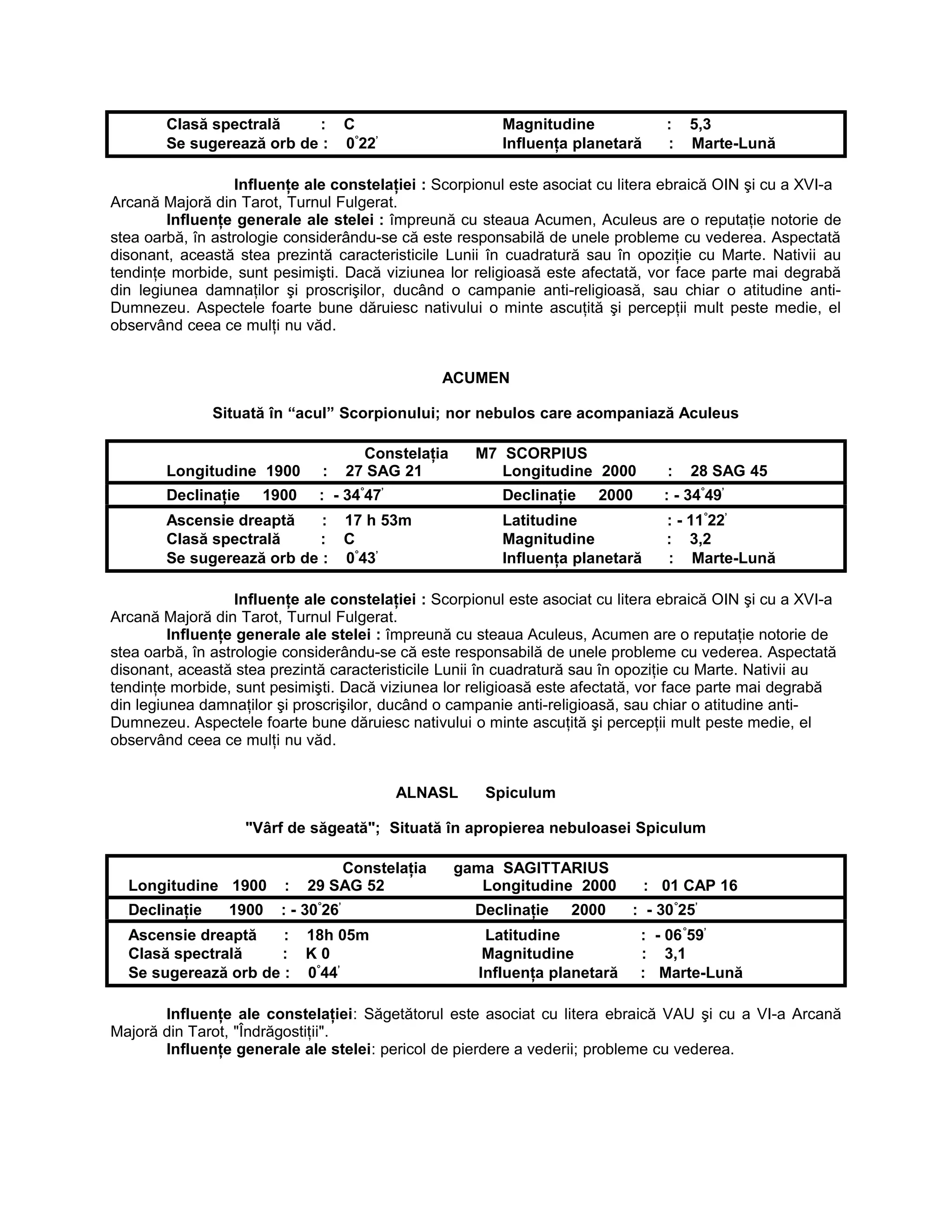 Clasă spectrală : C Magnitudine : 5,3
Se sugerează orb de : 0°
22’
Influenţa planetară : Marte-Lună
Influenţe ale constelaţiei : Scorpionul este asociat cu litera ebraică OIN şi cu a XVI-a
Arcană Majoră din Tarot, Turnul Fulgerat.
Influenţe generale ale stelei : împreună cu steaua Acumen, Aculeus are o reputaţie notorie de
stea oarbă, în astrologie considerându-se că este responsabilă de unele probleme cu vederea. Aspectată
disonant, această stea prezintă caracteristicile Lunii în cuadratură sau în opoziţie cu Marte. Nativii au
tendinţe morbide, sunt pesimişti. Dacă viziunea lor religioasă este afectată, vor face parte mai degrabă
din legiunea damnaţilor şi proscrişilor, ducând o campanie anti-religioasă, sau chiar o atitudine anti-
Dumnezeu. Aspectele foarte bune dăruiesc nativului o minte ascuţită şi percepţii mult peste medie, el
observând ceea ce mulţi nu văd.
ACUMEN
Situată în “acul” Scorpionului; nor nebulos care acompaniază Aculeus
Constelaţia M7 SCORPIUS
Longitudine 1900 : 27 SAG 21 Longitudine 2000 : 28 SAG 45
Declinaţie 1900 : - 34°
47’
Declinaţie 2000 : - 34°
49’
Ascensie dreaptă : 17 h 53m Latitudine : - 11°
22’
Clasă spectrală : C Magnitudine : 3,2
Se sugerează orb de : 0°
43’
Influenţa planetară : Marte-Lună
Influenţe ale constelaţiei : Scorpionul este asociat cu litera ebraică OIN şi cu a XVI-a
Arcană Majoră din Tarot, Turnul Fulgerat.
Influenţe generale ale stelei : împreună cu steaua Aculeus, Acumen are o reputaţie notorie de
stea oarbă, în astrologie considerându-se că este responsabilă de unele probleme cu vederea. Aspectată
disonant, această stea prezintă caracteristicile Lunii în cuadratură sau în opoziţie cu Marte. Nativii au
tendinţe morbide, sunt pesimişti. Dacă viziunea lor religioasă este afectată, vor face parte mai degrabă
din legiunea damnaţilor şi proscrişilor, ducând o campanie anti-religioasă, sau chiar o atitudine anti-
Dumnezeu. Aspectele foarte bune dăruiesc nativului o minte ascuţită şi percepţii mult peste medie, el
observând ceea ce mulţi nu văd.
ALNASL Spiculum
"Vârf de săgeată"; Situată în apropierea nebuloasei Spiculum
Constelaţia gama SAGITTARIUS
Longitudine 1900 : 29 SAG 52 Longitudine 2000 : 01 CAP 16
Declinaţie 1900 : - 30°
26’
Declinaţie 2000 : - 30°
25’
Ascensie dreaptă : 18h 05m Latitudine : - 06°
59’
Clasă spectrală : K 0 Magnitudine : 3,1
Se sugerează orb de : 0°
44’
Influenţa planetară : Marte-Lună
Influenţe ale constelaţiei: Săgetătorul este asociat cu litera ebraică VAU şi cu a VI-a Arcană
Majoră din Tarot, "Îndrăgostiţii".
Influenţe generale ale stelei: pericol de pierdere a vederii; probleme cu vederea.
 