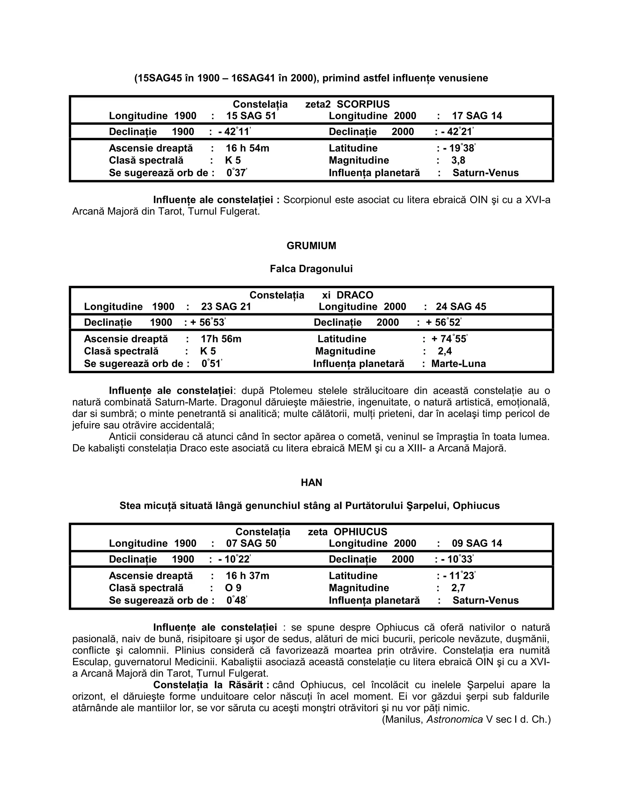 (15SAG45 în 1900 – 16SAG41 în 2000), primind astfel influenţe venusiene
Constelaţia zeta2 SCORPIUS
Longitudine 1900 : 15 SAG 51 Longitudine 2000 : 17 SAG 14
Declinaţie 1900 : - 42°
11’
Declinaţie 2000 : - 42°
21’
Ascensie dreaptă : 16 h 54m Latitudine : - 19°
38’
Clasă spectrală : K 5 Magnitudine : 3,8
Se sugerează orb de : 0°
37’
Influenţa planetară : Saturn-Venus
Influenţe ale constelaţiei : Scorpionul este asociat cu litera ebraică OIN şi cu a XVI-a
Arcană Majoră din Tarot, Turnul Fulgerat.
GRUMIUM
Falca Dragonului
Constelaţia xi DRACO
Longitudine 1900 : 23 SAG 21 Longitudine 2000 : 24 SAG 45
Declinaţie 1900 : + 56°
53’
Declinaţie 2000 : + 56°
52’
Ascensie dreaptă : 17h 56m Latitudine : + 74°
55’
Clasă spectrală : K 5 Magnitudine : 2,4
Se sugerează orb de : 0°
51’
Influenţa planetară : Marte-Luna
Influenţe ale constelaţiei: după Ptolemeu stelele strălucitoare din această constelaţie au o
natură combinată Saturn-Marte. Dragonul dăruieşte măiestrie, ingenuitate, o natură artistică, emoţională,
dar si sumbră; o minte penetrantă si analitică; multe călătorii, mulţi prieteni, dar în acelaşi timp pericol de
jefuire sau otrăvire accidentală;
Anticii considerau că atunci când în sector apărea o cometă, veninul se împraştia în toata lumea.
De kabalişti constelaţia Draco este asociată cu litera ebraică MEM şi cu a XIII- a Arcană Majoră.
HAN
Stea micuţă situată lângă genunchiul stâng al Purtătorului Şarpelui, Ophiucus
Constelaţia zeta OPHIUCUS
Longitudine 1900 : 07 SAG 50 Longitudine 2000 : 09 SAG 14
Declinaţie 1900 : - 10°
22’
Declinaţie 2000 : - 10°
33’
Ascensie dreaptă : 16 h 37m Latitudine : - 11°
23’
Clasă spectrală : O 9 Magnitudine : 2,7
Se sugerează orb de : 0°
48’
Influenţa planetară : Saturn-Venus
Influenţe ale constelaţiei : se spune despre Ophiucus că oferă nativilor o natură
pasională, naiv de bună, risipitoare şi uşor de sedus, alături de mici bucurii, pericole nevăzute, duşmănii,
conflicte şi calomnii. Plinius consideră că favorizează moartea prin otrăvire. Constelaţia era numită
Esculap, guvernatorul Medicinii. Kabaliştii asociază această constelaţie cu litera ebraică OIN şi cu a XVI-
a Arcană Majoră din Tarot, Turnul Fulgerat.
Constelaţia la Răsărit : când Ophiucus, cel încolăcit cu inelele Şarpelui apare la
orizont, el dăruieşte forme unduitoare celor născuţi în acel moment. Ei vor găzdui şerpi sub faldurile
atârnânde ale mantiilor lor, se vor săruta cu aceşti monştri otrăvitori şi nu vor păţi nimic.
(Manilus, Astronomica V sec I d. Ch.)
 