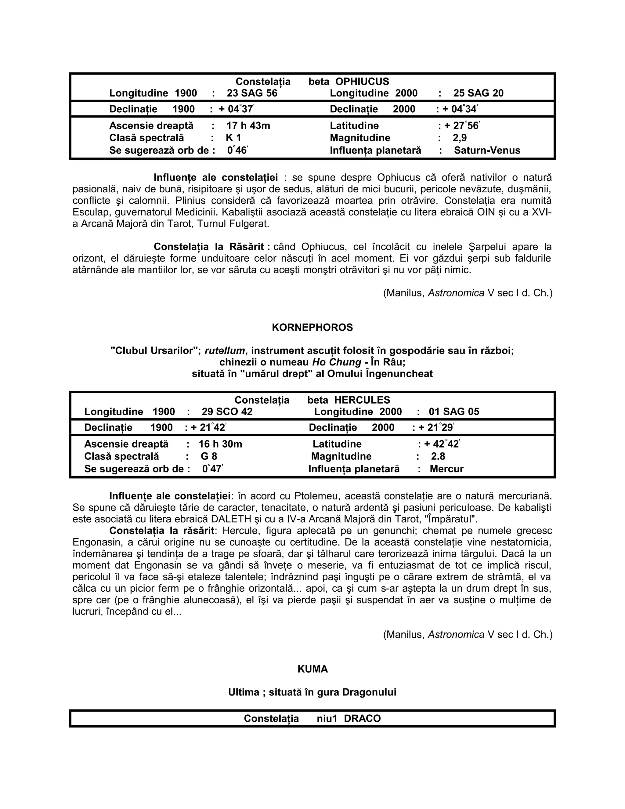 Constelaţia beta OPHIUCUS
Longitudine 1900 : 23 SAG 56 Longitudine 2000 : 25 SAG 20
Declinaţie 1900 : + 04°
37’
Declinaţie 2000 : + 04°
34’
Ascensie dreaptă : 17 h 43m Latitudine : + 27°
56’
Clasă spectrală : K 1 Magnitudine : 2,9
Se sugerează orb de : 0°
46’
Influenţa planetară : Saturn-Venus
Influenţe ale constelaţiei : se spune despre Ophiucus că oferă nativilor o natură
pasională, naiv de bună, risipitoare şi uşor de sedus, alături de mici bucurii, pericole nevăzute, duşmănii,
conflicte şi calomnii. Plinius consideră că favorizează moartea prin otrăvire. Constelaţia era numită
Esculap, guvernatorul Medicinii. Kabaliştii asociază această constelaţie cu litera ebraică OIN şi cu a XVI-
a Arcană Majoră din Tarot, Turnul Fulgerat.
Constelaţia la Răsărit : când Ophiucus, cel încolăcit cu inelele Şarpelui apare la
orizont, el dăruieşte forme unduitoare celor născuţi în acel moment. Ei vor găzdui şerpi sub faldurile
atârnânde ale mantiilor lor, se vor săruta cu aceşti monştri otrăvitori şi nu vor păţi nimic.
(Manilus, Astronomica V sec I d. Ch.)
KORNEPHOROS
"Clubul Ursarilor"; rutellum, instrument ascuţit folosit în gospodărie sau în război;
chinezii o numeau Ho Chung - În Râu;
situată în "umărul drept" al Omului Îngenuncheat
Constelaţia beta HERCULES
Longitudine 1900 : 29 SCO 42 Longitudine 2000 : 01 SAG 05
Declinaţie 1900 : + 21°
42’
Declinaţie 2000 : + 21°
29’
Ascensie dreaptă : 16 h 30m Latitudine : + 42°
42’
Clasă spectrală : G 8 Magnitudine : 2.8
Se sugerează orb de : 0°
47’
Influenţa planetară : Mercur
Influenţe ale constelaţiei: în acord cu Ptolemeu, această constelaţie are o natură mercuriană.
Se spune că dăruieşte tărie de caracter, tenacitate, o natură ardentă şi pasiuni periculoase. De kabalişti
este asociată cu litera ebraică DALETH şi cu a IV-a Arcană Majoră din Tarot, "Împăratul".
Constelaţia la răsărit: Hercule, figura aplecată pe un genunchi; chemat pe numele grecesc
Engonasin, a cărui origine nu se cunoaşte cu certitudine. De la această constelaţie vine nestatornicia,
îndemânarea şi tendinţa de a trage pe sfoară, dar şi tâlharul care terorizează inima târgului. Dacă la un
moment dat Engonasin se va gândi să înveţe o meserie, va fi entuziasmat de tot ce implică riscul,
pericolul îl va face să-şi etaleze talentele; îndrăznind paşi înguşti pe o cărare extrem de strâmtă, el va
călca cu un picior ferm pe o frânghie orizontală... apoi, ca şi cum s-ar aştepta la un drum drept în sus,
spre cer (pe o frânghie alunecoasă), el îşi va pierde paşii şi suspendat în aer va susţine o mulţime de
lucruri, începând cu el...
(Manilus, Astronomica V sec I d. Ch.)
KUMA
Ultima ; situată în gura Dragonului
Constelaţia niu1 DRACO
 