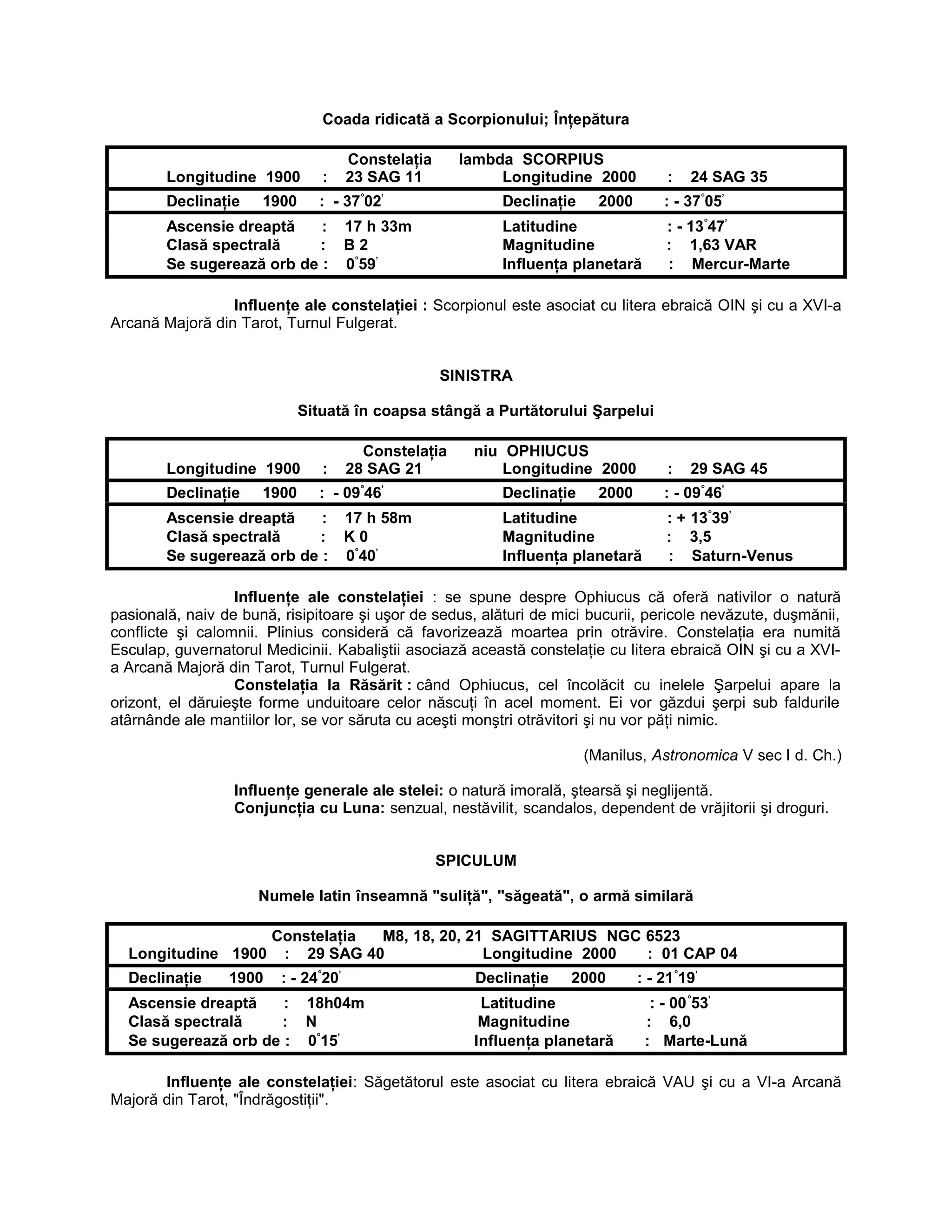 Coada ridicată a Scorpionului; Înţepătura
Constelaţia lambda SCORPIUS
Longitudine 1900 : 23 SAG 11 Longitudine 2000 : 24 SAG 35
Declinaţie 1900 : - 37°
02’
Declinaţie 2000 : - 37°
05’
Ascensie dreaptă : 17 h 33m Latitudine : - 13°
47’
Clasă spectrală : B 2 Magnitudine : 1,63 VAR
Se sugerează orb de : 0°
59’
Influenţa planetară : Mercur-Marte
Influenţe ale constelaţiei : Scorpionul este asociat cu litera ebraică OIN şi cu a XVI-a
Arcană Majoră din Tarot, Turnul Fulgerat.
SINISTRA
Situată în coapsa stângă a Purtătorului Şarpelui
Constelaţia niu OPHIUCUS
Longitudine 1900 : 28 SAG 21 Longitudine 2000 : 29 SAG 45
Declinaţie 1900 : - 09°
46’
Declinaţie 2000 : - 09°
46’
Ascensie dreaptă : 17 h 58m Latitudine : + 13°
39’
Clasă spectrală : K 0 Magnitudine : 3,5
Se sugerează orb de : 0°
40’
Influenţa planetară : Saturn-Venus
Influenţe ale constelaţiei : se spune despre Ophiucus că oferă nativilor o natură
pasională, naiv de bună, risipitoare şi uşor de sedus, alături de mici bucurii, pericole nevăzute, duşmănii,
conflicte şi calomnii. Plinius consideră că favorizează moartea prin otrăvire. Constelaţia era numită
Esculap, guvernatorul Medicinii. Kabaliştii asociază această constelaţie cu litera ebraică OIN şi cu a XVI-
a Arcană Majoră din Tarot, Turnul Fulgerat.
Constelaţia la Răsărit : când Ophiucus, cel încolăcit cu inelele Şarpelui apare la
orizont, el dăruieşte forme unduitoare celor născuţi în acel moment. Ei vor găzdui şerpi sub faldurile
atârnânde ale mantiilor lor, se vor săruta cu aceşti monştri otrăvitori şi nu vor păţi nimic.
(Manilus, Astronomica V sec I d. Ch.)
Influenţe generale ale stelei: o natură imorală, ştearsă şi neglijentă.
Conjuncţia cu Luna: senzual, nestăvilit, scandalos, dependent de vrăjitorii şi droguri.
SPICULUM
Numele latin înseamnă "suliţă", "săgeată", o armă similară
Constelaţia M8, 18, 20, 21 SAGITTARIUS NGC 6523
Longitudine 1900 : 29 SAG 40 Longitudine 2000 : 01 CAP 04
Declinaţie 1900 : - 24°
20’
Declinaţie 2000 : - 21°
19’
Ascensie dreaptă : 18h04m Latitudine : - 00°
53’
Clasă spectrală : N Magnitudine : 6,0
Se sugerează orb de : 0°
15’
Influenţa planetară : Marte-Lună
Influenţe ale constelaţiei: Săgetătorul este asociat cu litera ebraică VAU şi cu a VI-a Arcană
Majoră din Tarot, "Îndrăgostiţii".
 