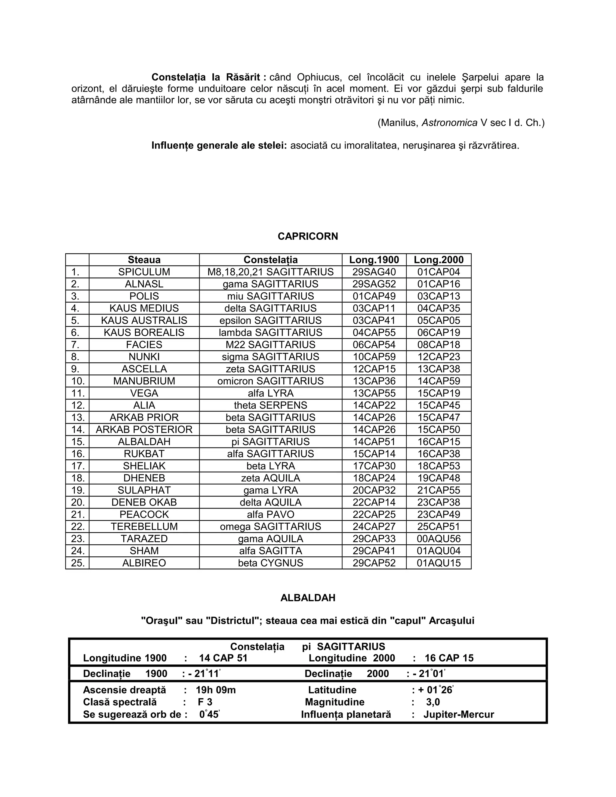 Constelaţia la Răsărit : când Ophiucus, cel încolăcit cu inelele Şarpelui apare la
orizont, el dăruieşte forme unduitoare celor născuţi în acel moment. Ei vor găzdui şerpi sub faldurile
atârnânde ale mantiilor lor, se vor săruta cu aceşti monştri otrăvitori şi nu vor păţi nimic.
(Manilus, Astronomica V sec I d. Ch.)
Influenţe generale ale stelei: asociată cu imoralitatea, neruşinarea şi răzvrătirea.
CAPRICORN
Steaua Constelaţia Long.1900 Long.2000
1. SPICULUM M8,18,20,21 SAGITTARIUS 29SAG40 01CAP04
2. ALNASL gama SAGITTARIUS 29SAG52 01CAP16
3. POLIS miu SAGITTARIUS 01CAP49 03CAP13
4. KAUS MEDIUS delta SAGITTARIUS 03CAP11 04CAP35
5. KAUS AUSTRALIS epsilon SAGITTARIUS 03CAP41 05CAP05
6. KAUS BOREALIS lambda SAGITTARIUS 04CAP55 06CAP19
7. FACIES M22 SAGITTARIUS 06CAP54 08CAP18
8. NUNKI sigma SAGITTARIUS 10CAP59 12CAP23
9. ASCELLA zeta SAGITTARIUS 12CAP15 13CAP38
10. MANUBRIUM omicron SAGITTARIUS 13CAP36 14CAP59
11. VEGA alfa LYRA 13CAP55 15CAP19
12. ALIA theta SERPENS 14CAP22 15CAP45
13. ARKAB PRIOR beta SAGITTARIUS 14CAP26 15CAP47
14. ARKAB POSTERIOR beta SAGITTARIUS 14CAP26 15CAP50
15. ALBALDAH pi SAGITTARIUS 14CAP51 16CAP15
16. RUKBAT alfa SAGITTARIUS 15CAP14 16CAP38
17. SHELIAK beta LYRA 17CAP30 18CAP53
18. DHENEB zeta AQUILA 18CAP24 19CAP48
19. SULAPHAT gama LYRA 20CAP32 21CAP55
20. DENEB OKAB delta AQUILA 22CAP14 23CAP38
21. PEACOCK alfa PAVO 22CAP25 23CAP49
22. TEREBELLUM omega SAGITTARIUS 24CAP27 25CAP51
23. TARAZED gama AQUILA 29CAP33 00AQU56
24. SHAM alfa SAGITTA 29CAP41 01AQU04
25. ALBIREO beta CYGNUS 29CAP52 01AQU15
ALBALDAH
"Oraşul" sau "Districtul"; steaua cea mai estică din "capul" Arcaşului
Constelaţia pi SAGITTARIUS
Longitudine 1900 : 14 CAP 51 Longitudine 2000 : 16 CAP 15
Declinaţie 1900 : - 21°
11’
Declinaţie 2000 : - 21°
01’
Ascensie dreaptă : 19h 09m Latitudine : + 01°
26’
Clasă spectrală : F 3 Magnitudine : 3,0
Se sugerează orb de : 0°
45’
Influenţa planetară : Jupiter-Mercur
 
