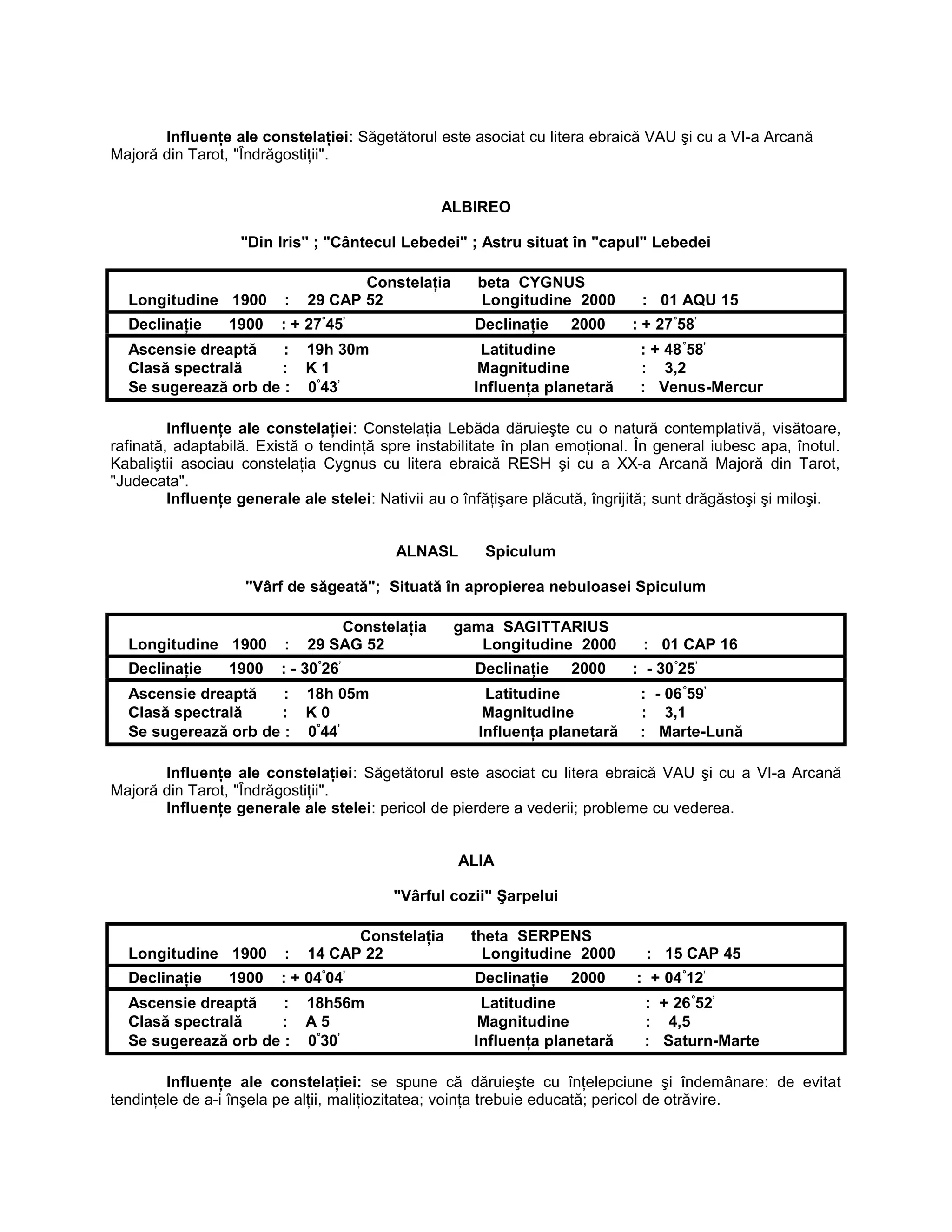 Influenţe ale constelaţiei: Săgetătorul este asociat cu litera ebraică VAU şi cu a VI-a Arcană
Majoră din Tarot, "Îndrăgostiţii".
ALBIREO
"Din Iris" ; "Cântecul Lebedei" ; Astru situat în "capul" Lebedei
Constelaţia beta CYGNUS
Longitudine 1900 : 29 CAP 52 Longitudine 2000 : 01 AQU 15
Declinaţie 1900 : + 27°
45’
Declinaţie 2000 : + 27°
58’
Ascensie dreaptă : 19h 30m Latitudine : + 48°
58’
Clasă spectrală : K 1 Magnitudine : 3,2
Se sugerează orb de : 0°
43’
Influenţa planetară : Venus-Mercur
Influenţe ale constelaţiei: Constelaţia Lebăda dăruieşte cu o natură contemplativă, visătoare,
rafinată, adaptabilă. Există o tendinţă spre instabilitate în plan emoţional. În general iubesc apa, înotul.
Kabaliştii asociau constelaţia Cygnus cu litera ebraică RESH şi cu a XX-a Arcană Majoră din Tarot,
"Judecata".
Influenţe generale ale stelei: Nativii au o înfăţişare plăcută, îngrijită; sunt drăgăstoşi şi miloşi.
ALNASL Spiculum
"Vârf de săgeată"; Situată în apropierea nebuloasei Spiculum
Constelaţia gama SAGITTARIUS
Longitudine 1900 : 29 SAG 52 Longitudine 2000 : 01 CAP 16
Declinaţie 1900 : - 30°
26’
Declinaţie 2000 : - 30°
25’
Ascensie dreaptă : 18h 05m Latitudine : - 06°
59’
Clasă spectrală : K 0 Magnitudine : 3,1
Se sugerează orb de : 0°
44’
Influenţa planetară : Marte-Lună
Influenţe ale constelaţiei: Săgetătorul este asociat cu litera ebraică VAU şi cu a VI-a Arcană
Majoră din Tarot, "Îndrăgostiţii".
Influenţe generale ale stelei: pericol de pierdere a vederii; probleme cu vederea.
ALIA
"Vârful cozii" Şarpelui
Constelaţia theta SERPENS
Longitudine 1900 : 14 CAP 22 Longitudine 2000 : 15 CAP 45
Declinaţie 1900 : + 04°
04’
Declinaţie 2000 : + 04°
12’
Ascensie dreaptă : 18h56m Latitudine : + 26°
52’
Clasă spectrală : A 5 Magnitudine : 4,5
Se sugerează orb de : 0°
30’
Influenţa planetară : Saturn-Marte
Influenţe ale constelaţiei: se spune că dăruieşte cu înţelepciune şi îndemânare: de evitat
tendinţele de a-i înşela pe alţii, maliţiozitatea; voinţa trebuie educată; pericol de otrăvire.
 