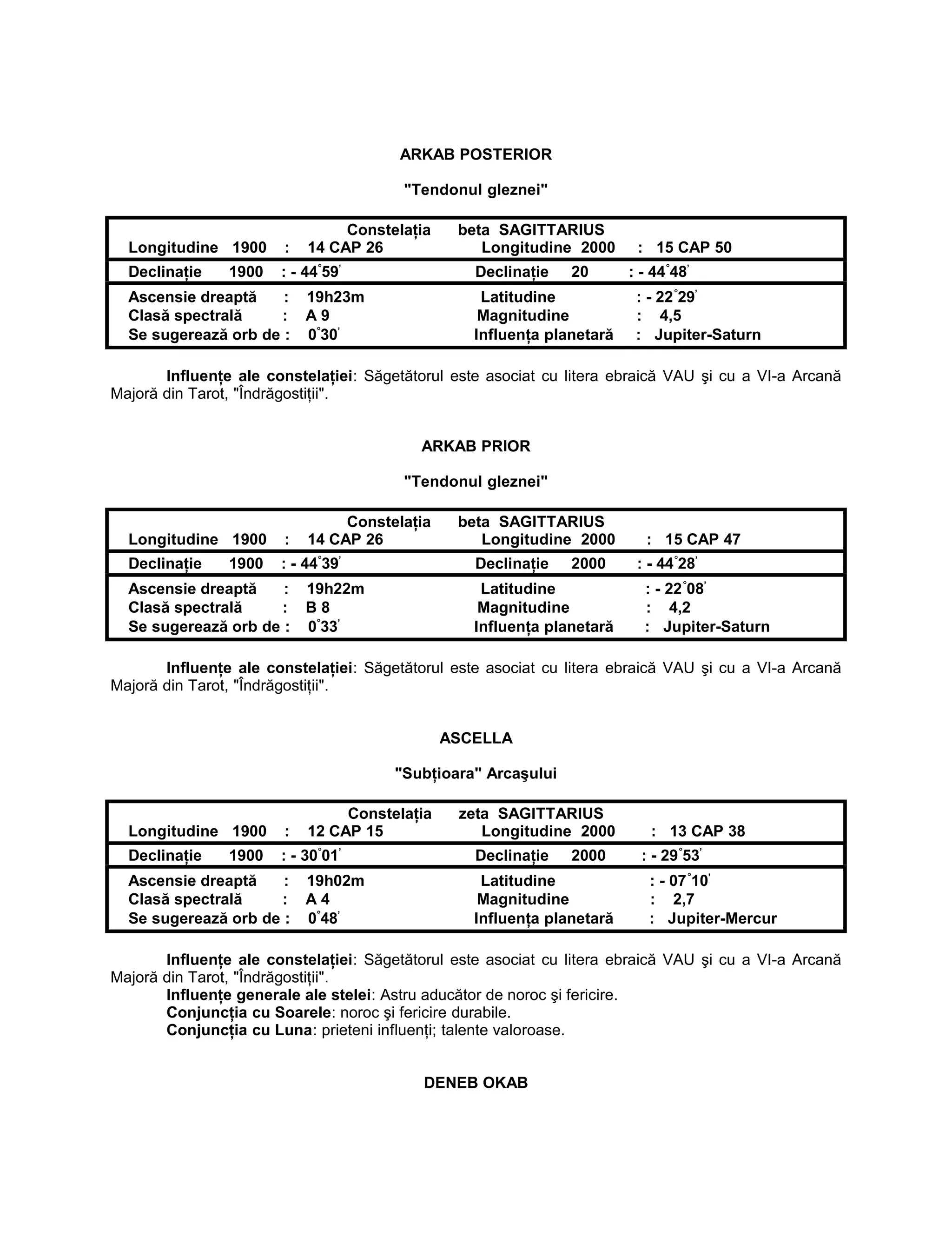 ARKAB POSTERIOR
"Tendonul gleznei"
Constelaţia beta SAGITTARIUS
Longitudine 1900 : 14 CAP 26 Longitudine 2000 : 15 CAP 50
Declinaţie 1900 : - 44°
59’
Declinaţie 20 : - 44°
48’
Ascensie dreaptă : 19h23m Latitudine : - 22°
29’
Clasă spectrală : A 9 Magnitudine : 4,5
Se sugerează orb de : 0°
30’
Influenţa planetară : Jupiter-Saturn
Influenţe ale constelaţiei: Săgetătorul este asociat cu litera ebraică VAU şi cu a VI-a Arcană
Majoră din Tarot, "Îndrăgostiţii".
ARKAB PRIOR
"Tendonul gleznei"
Constelaţia beta SAGITTARIUS
Longitudine 1900 : 14 CAP 26 Longitudine 2000 : 15 CAP 47
Declinaţie 1900 : - 44°
39’
Declinaţie 2000 : - 44°
28’
Ascensie dreaptă : 19h22m Latitudine : - 22°
08’
Clasă spectrală : B 8 Magnitudine : 4,2
Se sugerează orb de : 0°
33’
Influenţa planetară : Jupiter-Saturn
Influenţe ale constelaţiei: Săgetătorul este asociat cu litera ebraică VAU şi cu a VI-a Arcană
Majoră din Tarot, "Îndrăgostiţii".
ASCELLA
"Subţioara" Arcaşului
Constelaţia zeta SAGITTARIUS
Longitudine 1900 : 12 CAP 15 Longitudine 2000 : 13 CAP 38
Declinaţie 1900 : - 30°
01’
Declinaţie 2000 : - 29°
53’
Ascensie dreaptă : 19h02m Latitudine : - 07°
10’
Clasă spectrală : A 4 Magnitudine : 2,7
Se sugerează orb de : 0°
48’
Influenţa planetară : Jupiter-Mercur
Influenţe ale constelaţiei: Săgetătorul este asociat cu litera ebraică VAU şi cu a VI-a Arcană
Majoră din Tarot, "Îndrăgostiţii".
Influenţe generale ale stelei: Astru aducător de noroc şi fericire.
Conjuncţia cu Soarele: noroc şi fericire durabile.
Conjuncţia cu Luna: prieteni influenţi; talente valoroase.
DENEB OKAB
 