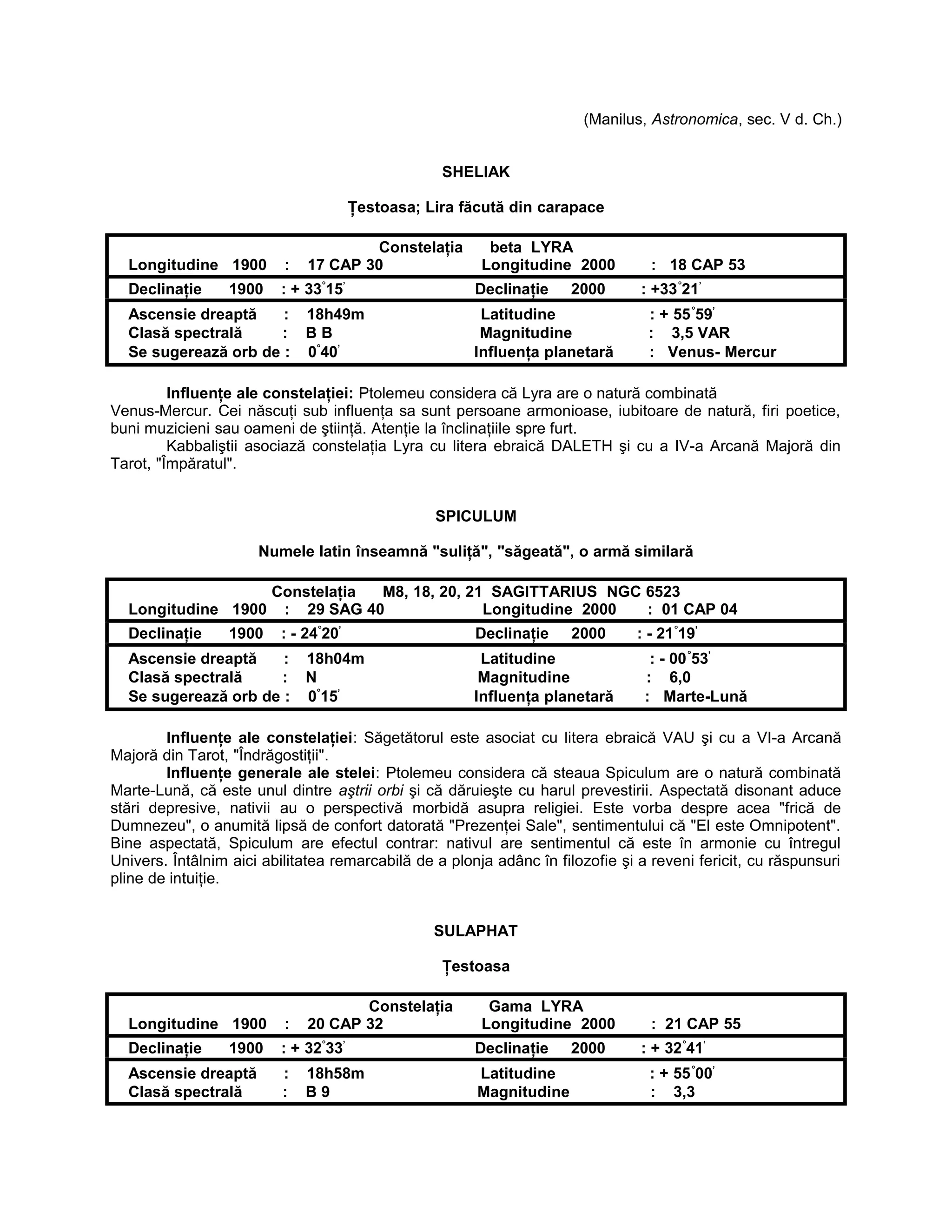 (Manilus, Astronomica, sec. V d. Ch.)
SHELIAK
Ţestoasa; Lira făcută din carapace
Constelaţia beta LYRA
Longitudine 1900 : 17 CAP 30 Longitudine 2000 : 18 CAP 53
Declinaţie 1900 : + 33°
15’
Declinaţie 2000 : +33°
21’
Ascensie dreaptă : 18h49m Latitudine : + 55°
59’
Clasă spectrală : B B Magnitudine : 3,5 VAR
Se sugerează orb de : 0°
40’
Influenţa planetară : Venus- Mercur
Influenţe ale constelaţiei: Ptolemeu considera că Lyra are o natură combinată
Venus-Mercur. Cei născuţi sub influenţa sa sunt persoane armonioase, iubitoare de natură, firi poetice,
buni muzicieni sau oameni de ştiinţă. Atenţie la înclinaţiile spre furt.
Kabbaliştii asociază constelaţia Lyra cu litera ebraică DALETH şi cu a IV-a Arcană Majoră din
Tarot, "Împăratul".
SPICULUM
Numele latin înseamnă "suliţă", "săgeată", o armă similară
Constelaţia M8, 18, 20, 21 SAGITTARIUS NGC 6523
Longitudine 1900 : 29 SAG 40 Longitudine 2000 : 01 CAP 04
Declinaţie 1900 : - 24°
20’
Declinaţie 2000 : - 21°
19’
Ascensie dreaptă : 18h04m Latitudine : - 00°
53’
Clasă spectrală : N Magnitudine : 6,0
Se sugerează orb de : 0°
15’
Influenţa planetară : Marte-Lună
Influenţe ale constelaţiei: Săgetătorul este asociat cu litera ebraică VAU şi cu a VI-a Arcană
Majoră din Tarot, "Îndrăgostiţii".
Influenţe generale ale stelei: Ptolemeu considera că steaua Spiculum are o natură combinată
Marte-Lună, că este unul dintre aştrii orbi şi că dăruieşte cu harul prevestirii. Aspectată disonant aduce
stări depresive, nativii au o perspectivă morbidă asupra religiei. Este vorba despre acea "frică de
Dumnezeu", o anumită lipsă de confort datorată "Prezenţei Sale", sentimentului că "El este Omnipotent".
Bine aspectată, Spiculum are efectul contrar: nativul are sentimentul că este în armonie cu întregul
Univers. Întâlnim aici abilitatea remarcabilă de a plonja adânc în filozofie şi a reveni fericit, cu răspunsuri
pline de intuiţie.
SULAPHAT
Ţestoasa
Constelaţia Gama LYRA
Longitudine 1900 : 20 CAP 32 Longitudine 2000 : 21 CAP 55
Declinaţie 1900 : + 32°
33’
Declinaţie 2000 : + 32°
41’
Ascensie dreaptă : 18h58m Latitudine : + 55°
00’
Clasă spectrală : B 9 Magnitudine : 3,3
 