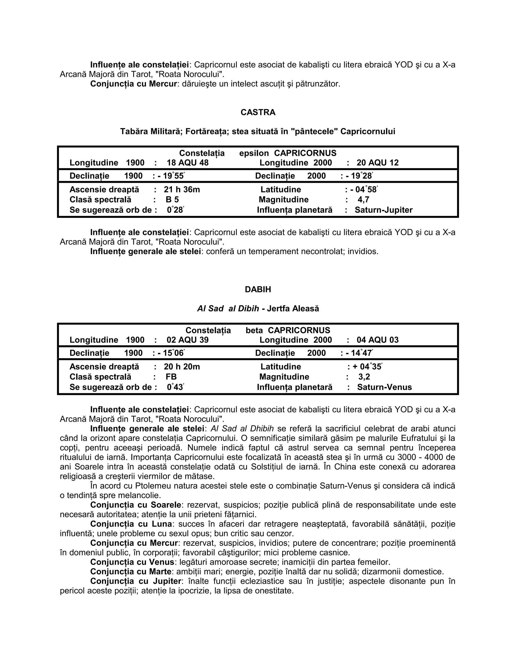 Influenţe ale constelaţiei: Capricornul este asociat de kabalişti cu litera ebraică YOD şi cu a X-a
Arcană Majoră din Tarot, "Roata Norocului".
Conjuncţia cu Mercur: dăruieşte un intelect ascuţit şi pătrunzător.
CASTRA
Tabăra Militară; Fortăreaţa; stea situată în "pântecele" Capricornului
Constelaţia epsilon CAPRICORNUS
Longitudine 1900 : 18 AQU 48 Longitudine 2000 : 20 AQU 12
Declinaţie 1900 : - 19°
55’
Declinaţie 2000 : - 19°
28’
Ascensie dreaptă : 21 h 36m Latitudine : - 04°
58’
Clasă spectrală : B 5 Magnitudine : 4,7
Se sugerează orb de : 0°
28’
Influenţa planetară : Saturn-Jupiter
Influenţe ale constelaţiei: Capricornul este asociat de kabalişti cu litera ebraică YOD şi cu a X-a
Arcană Majoră din Tarot, "Roata Norocului".
Influenţe generale ale stelei: conferă un temperament necontrolat; invidios.
DABIH
Al Sad al Dibih - Jertfa Aleasă
Constelaţia beta CAPRICORNUS
Longitudine 1900 : 02 AQU 39 Longitudine 2000 : 04 AQU 03
Declinaţie 1900 : - 15°
06’
Declinaţie 2000 : - 14°
47’
Ascensie dreaptă : 20 h 20m Latitudine : + 04°
35’
Clasă spectrală : FB Magnitudine : 3,2
Se sugerează orb de : 0°
43’
Influenţa planetară : Saturn-Venus
Influenţe ale constelaţiei: Capricornul este asociat de kabalişti cu litera ebraică YOD şi cu a X-a
Arcană Majoră din Tarot, "Roata Norocului".
Influenţe generale ale stelei: Al Sad al Dhibih se referă la sacrificiul celebrat de arabi atunci
când la orizont apare constelaţia Capricornului. O semnificaţie similară găsim pe malurile Eufratului şi la
copţi, pentru aceeaşi perioadă. Numele indică faptul că astrul servea ca semnal pentru începerea
ritualului de iarnă. Importanţa Capricornului este focalizată în această stea şi în urmă cu 3000 - 4000 de
ani Soarele intra în această constelaţie odată cu Solstiţiul de iarnă. În China este conexă cu adorarea
religioasă a creşterii viermilor de mătase.
În acord cu Ptolemeu natura acestei stele este o combinaţie Saturn-Venus şi considera că indică
o tendinţă spre melancolie.
Conjuncţia cu Soarele: rezervat, suspicios; poziţie publică plină de responsabilitate unde este
necesară autoritatea; atenţie la unii prieteni făţarnici.
Conjuncţia cu Luna: succes în afaceri dar retragere neaşteptată, favorabilă sănătăţii, poziţie
influentă; unele probleme cu sexul opus; bun critic sau cenzor.
Conjuncţia cu Mercur: rezervat, suspicios, invidios; putere de concentrare; poziţie proeminentă
în domeniul public, în corporaţii; favorabil câştigurilor; mici probleme casnice.
Conjuncţia cu Venus: legături amoroase secrete; inamiciţii din partea femeilor.
Conjuncţia cu Marte: ambiţii mari; energie, poziţie înaltă dar nu solidă; dizarmonii domestice.
Conjuncţia cu Jupiter: înalte funcţii ecleziastice sau în justiţie; aspectele disonante pun în
pericol aceste poziţii; atenţie la ipocrizie, la lipsa de onestitate.
 