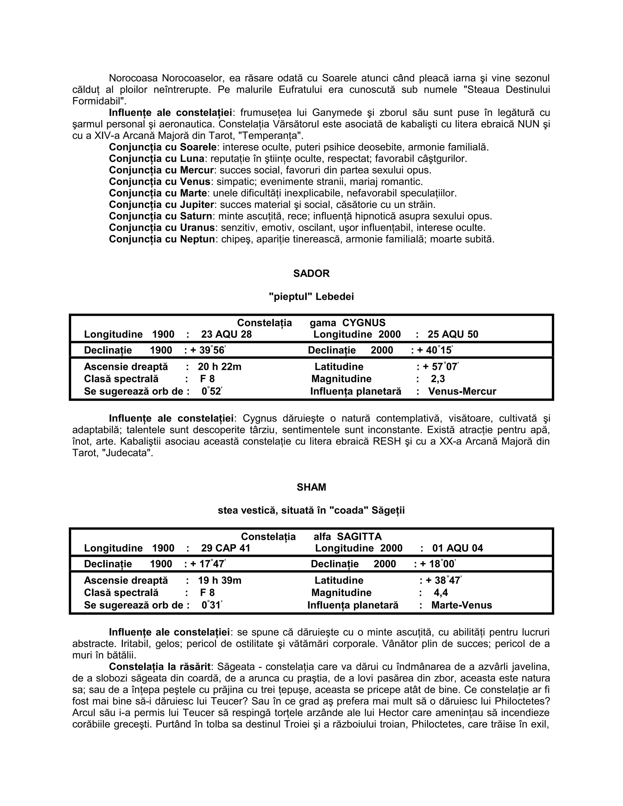 Norocoasa Norocoaselor, ea răsare odată cu Soarele atunci când pleacă iarna şi vine sezonul
călduţ al ploilor neîntrerupte. Pe malurile Eufratului era cunoscută sub numele "Steaua Destinului
Formidabil".
Influenţe ale constelaţiei: frumuseţea lui Ganymede şi zborul său sunt puse în legătură cu
şarmul personal şi aeronautica. Constelaţia Vărsătorul este asociată de kabalişti cu litera ebraică NUN şi
cu a XIV-a Arcană Majoră din Tarot, "Temperanţa".
Conjuncţia cu Soarele: interese oculte, puteri psihice deosebite, armonie familială.
Conjuncţia cu Luna: reputaţie în ştiinţe oculte, respectat; favorabil câştgurilor.
Conjuncţia cu Mercur: succes social, favoruri din partea sexului opus.
Conjuncţia cu Venus: simpatic; evenimente stranii, mariaj romantic.
Conjuncţia cu Marte: unele dificultăţi inexplicabile, nefavorabil speculaţiilor.
Conjuncţia cu Jupiter: succes material şi social, căsătorie cu un străin.
Conjuncţia cu Saturn: minte ascuţită, rece; influenţă hipnotică asupra sexului opus.
Conjuncţia cu Uranus: senzitiv, emotiv, oscilant, uşor influenţabil, interese oculte.
Conjuncţia cu Neptun: chipeş, apariţie tinerească, armonie familială; moarte subită.
SADOR
"pieptul" Lebedei
Constelaţia gama CYGNUS
Longitudine 1900 : 23 AQU 28 Longitudine 2000 : 25 AQU 50
Declinaţie 1900 : + 39°
56’
Declinaţie 2000 : + 40°
15’
Ascensie dreaptă : 20 h 22m Latitudine : + 57°
07’
Clasă spectrală : F 8 Magnitudine : 2,3
Se sugerează orb de : 0°
52’
Influenţa planetară : Venus-Mercur
Influenţe ale constelaţiei: Cygnus dăruieşte o natură contemplativă, visătoare, cultivată şi
adaptabilă; talentele sunt descoperite târziu, sentimentele sunt inconstante. Există atracţie pentru apă,
înot, arte. Kabaliştii asociau această constelaţie cu litera ebraică RESH şi cu a XX-a Arcană Majoră din
Tarot, "Judecata".
SHAM
stea vestică, situată în "coada" Săgeţii
Constelaţia alfa SAGITTA
Longitudine 1900 : 29 CAP 41 Longitudine 2000 : 01 AQU 04
Declinaţie 1900 : + 17°
47’
Declinaţie 2000 : + 18°
00’
Ascensie dreaptă : 19 h 39m Latitudine : + 38°
47’
Clasă spectrală : F 8 Magnitudine : 4,4
Se sugerează orb de : 0°
31’
Influenţa planetară : Marte-Venus
Influenţe ale constelaţiei: se spune că dăruieşte cu o minte ascuţită, cu abilităţi pentru lucruri
abstracte. Iritabil, gelos; pericol de ostilitate şi vătămări corporale. Vânător plin de succes; pericol de a
muri în bătălii.
Constelaţia la răsărit: Săgeata - constelaţia care va dărui cu îndmânarea de a azvârli javelina,
de a slobozi săgeata din coardă, de a arunca cu praştia, de a lovi pasărea din zbor, aceasta este natura
sa; sau de a înţepa peştele cu prăjina cu trei ţepuşe, aceasta se pricepe atât de bine. Ce constelaţie ar fi
fost mai bine să-i dăruiesc lui Teucer? Sau în ce grad aş prefera mai mult să o dăruiesc lui Philoctetes?
Arcul său i-a permis lui Teucer să respingă torţele arzânde ale lui Hector care ameninţau să incendieze
corăbiile greceşti. Purtând în tolba sa destinul Troiei şi a războiului troian, Philoctetes, care trăise în exil,
 