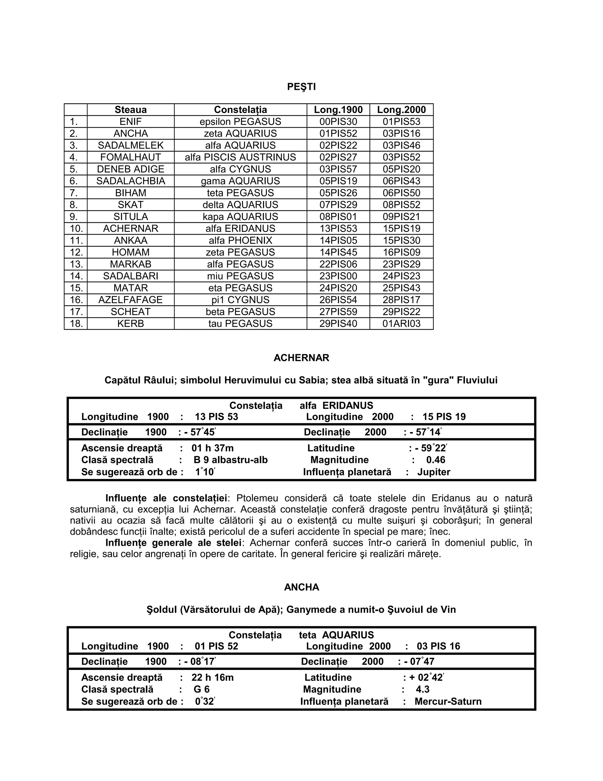 PEŞTI
Steaua Constelaţia Long.1900 Long.2000
1. ENIF epsilon PEGASUS 00PIS30 01PIS53
2. ANCHA zeta AQUARIUS 01PIS52 03PIS16
3. SADALMELEK alfa AQUARIUS 02PIS22 03PIS46
4. FOMALHAUT alfa PISCIS AUSTRINUS 02PIS27 03PIS52
5. DENEB ADIGE alfa CYGNUS 03PIS57 05PIS20
6. SADALACHBIA gama AQUARIUS 05PIS19 06PIS43
7. BIHAM teta PEGASUS 05PIS26 06PIS50
8. SKAT delta AQUARIUS 07PIS29 08PIS52
9. SITULA kapa AQUARIUS 08PIS01 09PIS21
10. ACHERNAR alfa ERIDANUS 13PIS53 15PIS19
11. ANKAA alfa PHOENIX 14PIS05 15PIS30
12. HOMAM zeta PEGASUS 14PIS45 16PIS09
13. MARKAB alfa PEGASUS 22PIS06 23PIS29
14. SADALBARI miu PEGASUS 23PIS00 24PIS23
15. MATAR eta PEGASUS 24PIS20 25PIS43
16. AZELFAFAGE pi1 CYGNUS 26PIS54 28PIS17
17. SCHEAT beta PEGASUS 27PIS59 29PIS22
18. KERB tau PEGASUS 29PIS40 01ARI03
ACHERNAR
Capătul Râului; simbolul Heruvimului cu Sabia; stea albă situată în "gura" Fluviului
Constelaţia alfa ERIDANUS
Longitudine 1900 : 13 PIS 53 Longitudine 2000 : 15 PIS 19
Declinaţie 1900 : - 57°
45’
Declinaţie 2000 : - 57°
14’
Ascensie dreaptă : 01 h 37m Latitudine : - 59°
22’
Clasă spectrală : B 9 albastru-alb Magnitudine : 0.46
Se sugerează orb de : 1°
10’
Influenţa planetară : Jupiter
Influenţe ale constelaţiei: Ptolemeu consideră că toate stelele din Eridanus au o natură
saturniană, cu excepţia lui Achernar. Această constelaţie conferă dragoste pentru învăţătură şi ştiinţă;
nativii au ocazia să facă multe călătorii şi au o existenţă cu multe suişuri şi coborâşuri; în general
dobândesc funcţii înalte; există pericolul de a suferi accidente în special pe mare; înec.
Influenţe generale ale stelei: Achernar conferă succes într-o carieră în domeniul public, în
religie, sau celor angrenaţi în opere de caritate. În general fericire şi realizări măreţe.
ANCHA
Şoldul (Vărsătorului de Apă); Ganymede a numit-o Şuvoiul de Vin
Constelaţia teta AQUARIUS
Longitudine 1900 : 01 PIS 52 Longitudine 2000 : 03 PIS 16
Declinaţie 1900 : - 08°
17’
Declinaţie 2000 : - 07°
47
Ascensie dreaptă : 22 h 16m Latitudine : + 02°
42’
Clasă spectrală : G 6 Magnitudine : 4.3
Se sugerează orb de : 0°
32’
Influenţa planetară : Mercur-Saturn
 