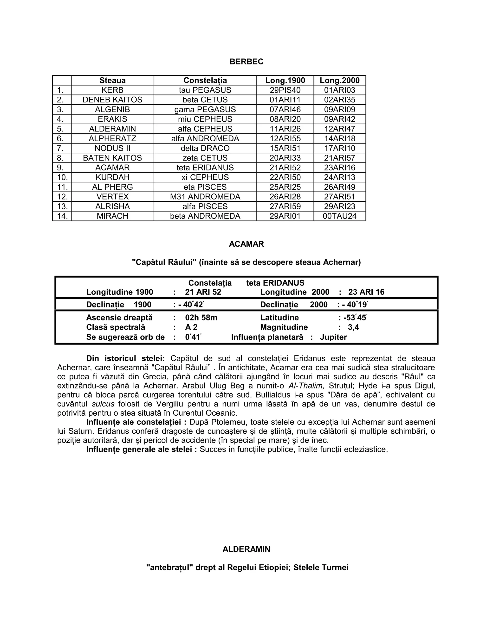 BERBEC
Steaua Constelaţia Long.1900 Long.2000
1. KERB tau PEGASUS 29PIS40 01ARI03
2. DENEB KAITOS beta CETUS 01ARI11 02ARI35
3. ALGENIB gama PEGASUS 07ARI46 09ARI09
4. ERAKIS miu CEPHEUS 08ARI20 09ARI42
5. ALDERAMIN alfa CEPHEUS 11ARI26 12ARI47
6. ALPHERATZ alfa ANDROMEDA 12ARI55 14ARI18
7. NODUS II delta DRACO 15ARI51 17ARI10
8. BATEN KAITOS zeta CETUS 20ARI33 21ARI57
9. ACAMAR teta ERIDANUS 21ARI52 23ARI16
10. KURDAH xi CEPHEUS 22ARI50 24ARI13
11. AL PHERG eta PISCES 25ARI25 26ARI49
12. VERTEX M31 ANDROMEDA 26ARI28 27ARI51
13. ALRISHA alfa PISCES 27ARI59 29ARI23
14. MIRACH beta ANDROMEDA 29ARI01 00TAU24
ACAMAR
"Capătul Râului" (înainte să se descopere steaua Achernar)
Constelaţia teta ERIDANUS
Longitudine 1900 : 21 ARI 52 Longitudine 2000 : 23 ARI 16
Declinaţie 1900 : - 40°
42’
Declinaţie 2000 : - 40°
19’
Ascensie dreaptă : 02h 58m Latitudine : -53°
45’
Clasă spectrală : A 2 Magnitudine : 3,4
Se sugerează orb de : 0°
41’
Influenţa planetară : Jupiter
Din istoricul stelei: Capătul de sud al constelaţiei Eridanus este reprezentat de steaua
Achernar, care înseamnă "Capătul Râului” . În antichitate, Acamar era cea mai sudică stea stralucitoare
ce putea fi văzută din Grecia, până când călătorii ajungând în locuri mai sudice au descris "Râul" ca
extinzându-se până la Achernar. Arabul Ulug Beg a numit-o Al-Thalim, Struţul; Hyde i-a spus Digul,
pentru că bloca parcă curgerea torentului către sud. Bullialdus i-a spus "Dâra de apă”, echivalent cu
cuvăntul sulcus folosit de Vergiliu pentru a numi urma lăsată în apă de un vas, denumire destul de
potrivită pentru o stea situată în Curentul Oceanic.
Influenţe ale constelaţiei : După Ptolemeu, toate stelele cu excepţia lui Achernar sunt asemeni
lui Saturn. Eridanus conferă dragoste de cunoaştere şi de ştiinţă, multe călătorii şi multiple schimbări, o
poziţie autoritară, dar şi pericol de accidente (în special pe mare) şi de înec.
Influenţe generale ale stelei : Succes în funcţiile publice, înalte funcţii ecleziastice.
ALDERAMIN
"antebraţul" drept al Regelui Etiopiei; Stelele Turmei
 